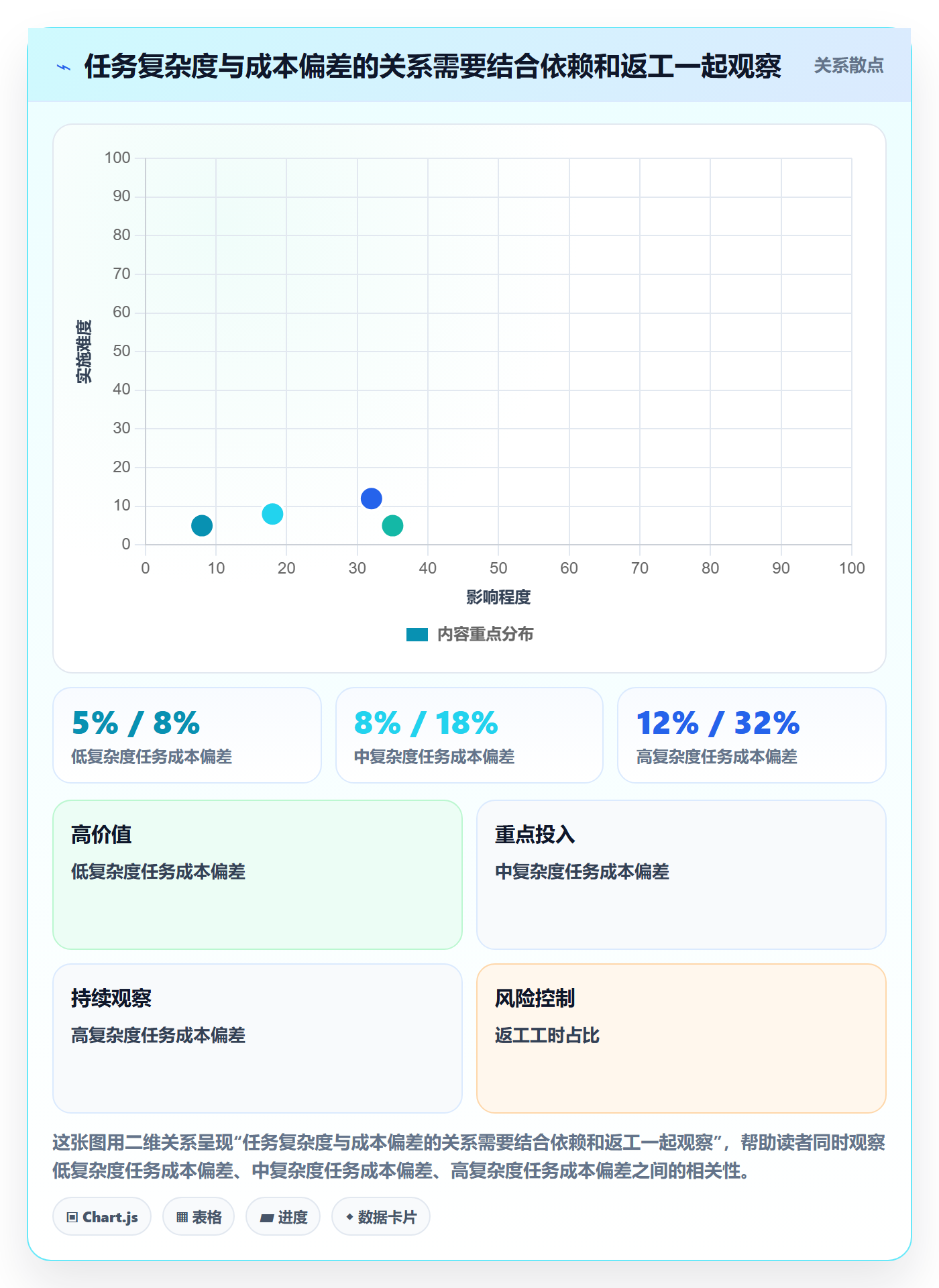 成本管理项目成本教程:项目成员入门指南,避坑指南
