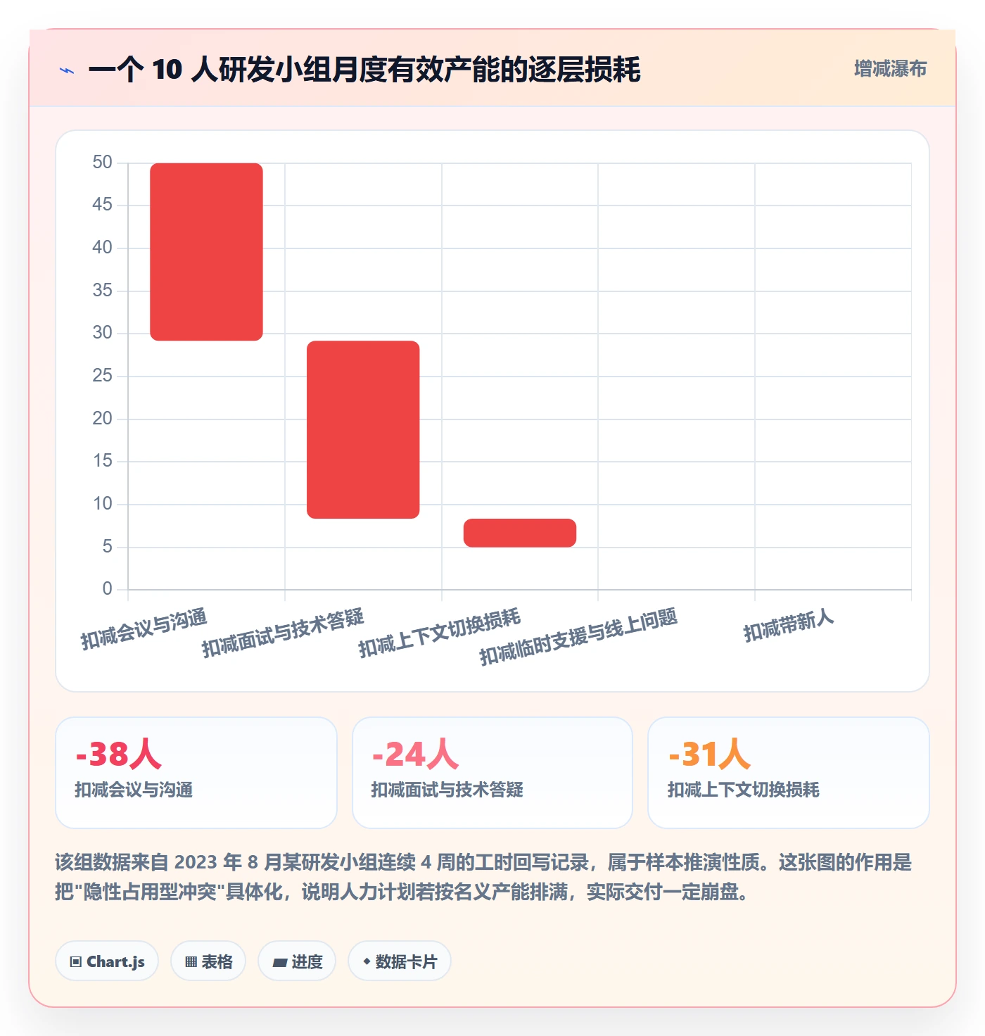 人力资源计划如何做好资源冲突?研发团队制度设计与操作步骤