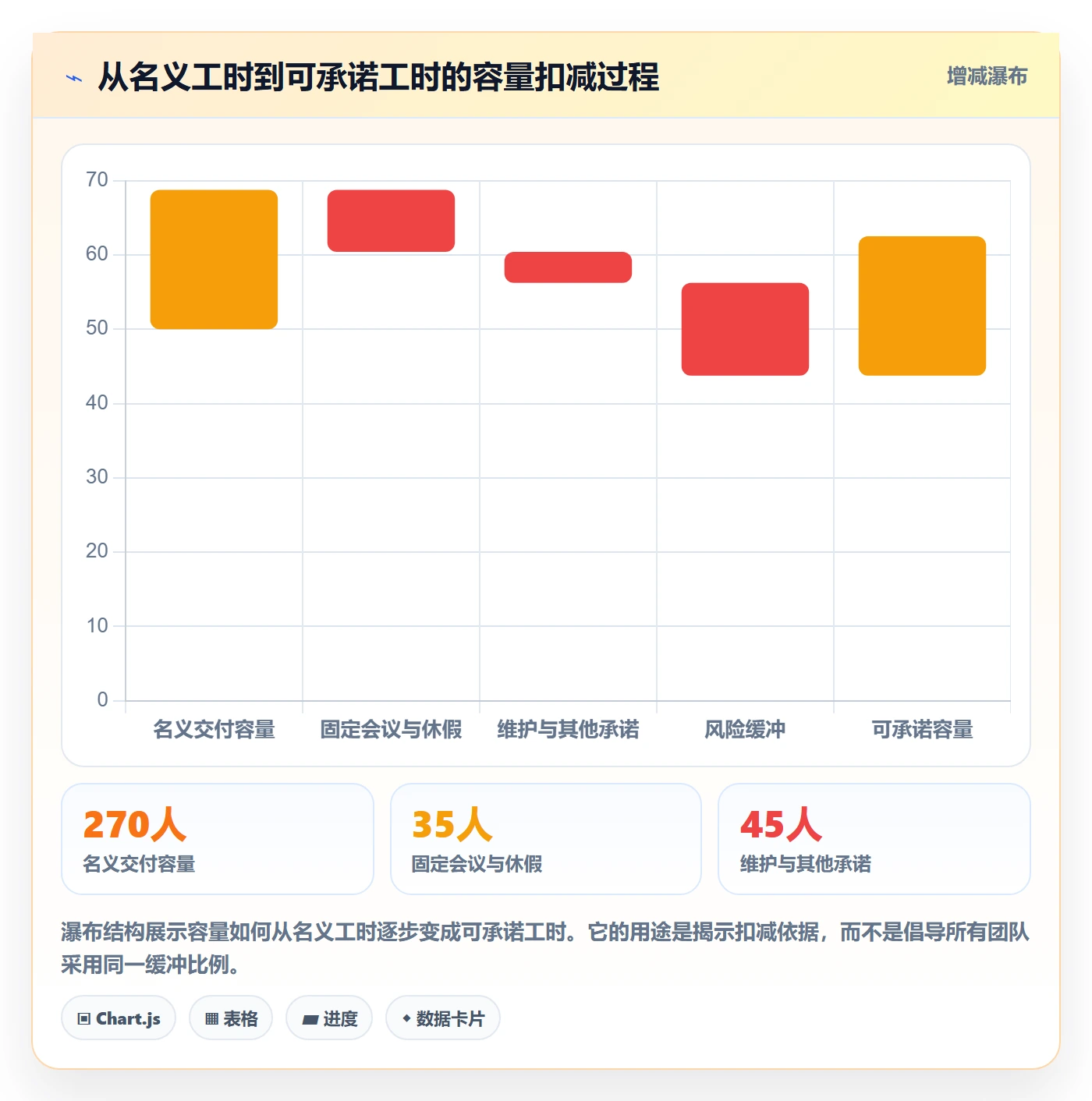 版本规划管理指南：跨部门团队如何做好需求排期，效率提升全流程