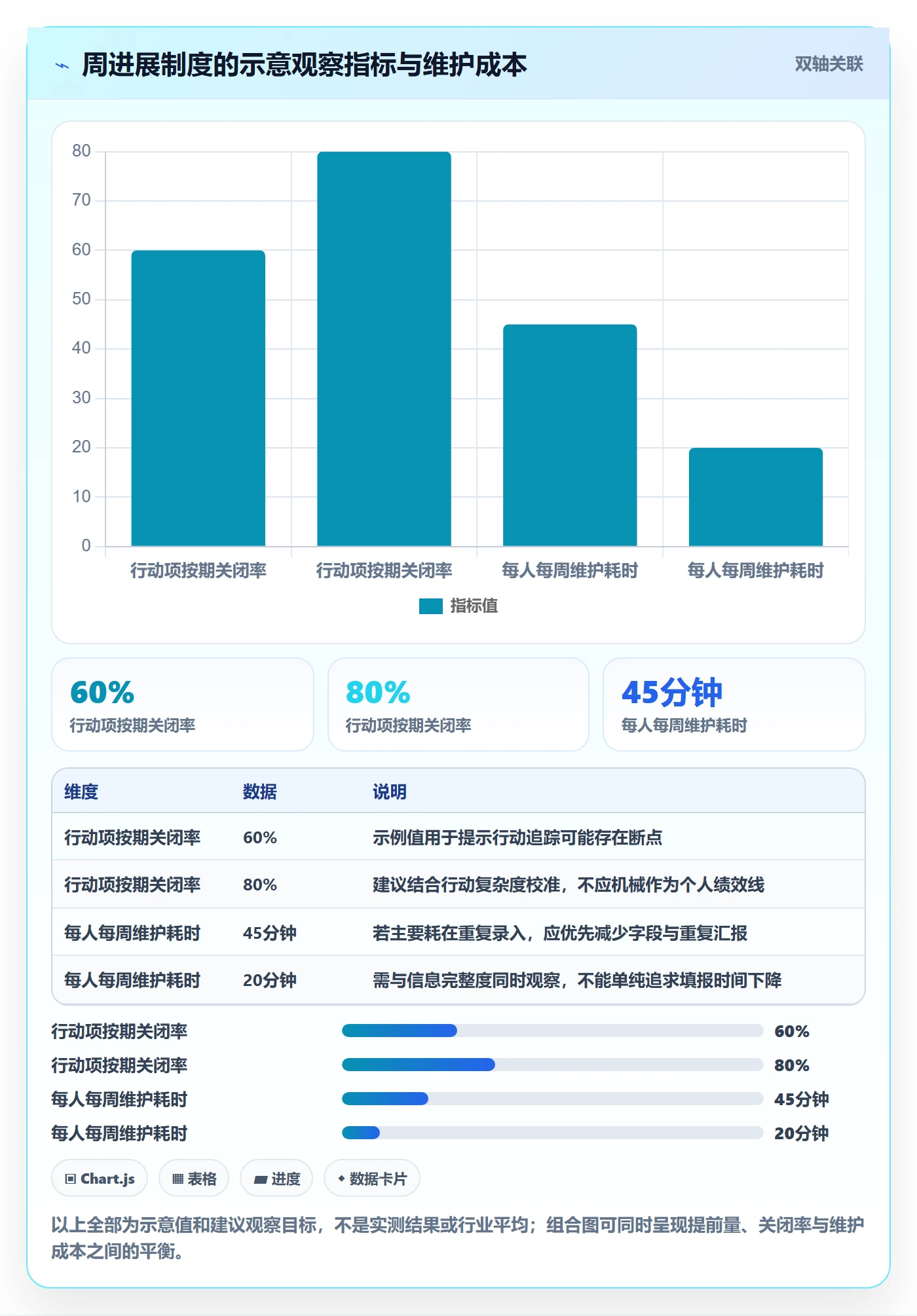 进度跟踪如何做好周进展?项目负责人制度设计与操作步骤