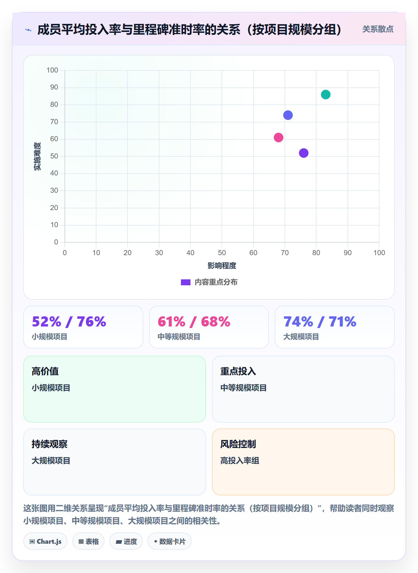 项目立项如何做好项目成员?项目成员实操方法与操作步骤