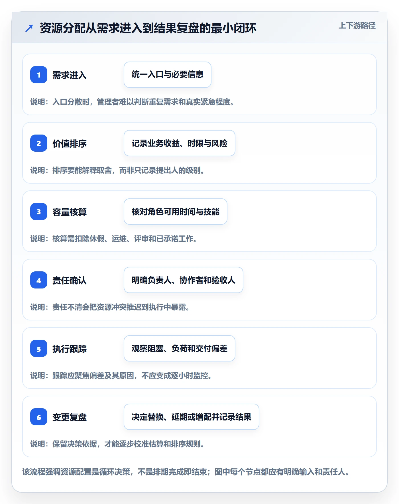 资源分配怎么做？企业管理者实操方法：资源管理从0到1