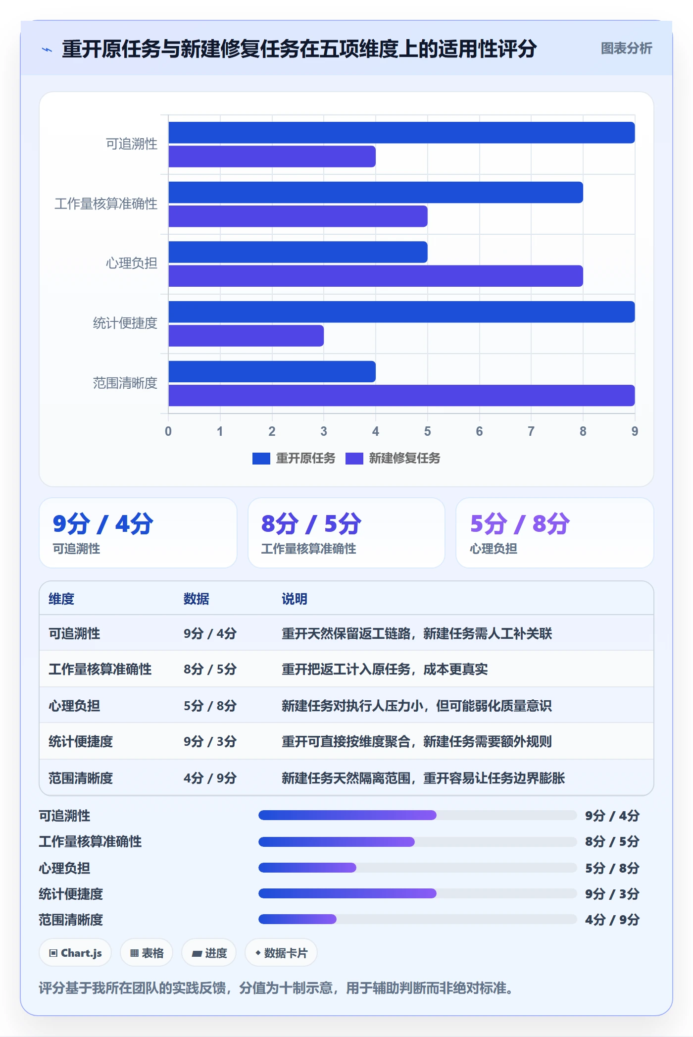 任务执行如何做好重开？项目经理入门指南与操作步骤