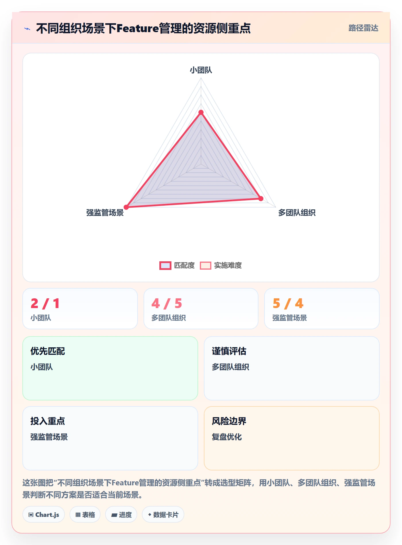 Feature管理指南：项目经理如何做好产品需求，风险控制全流程