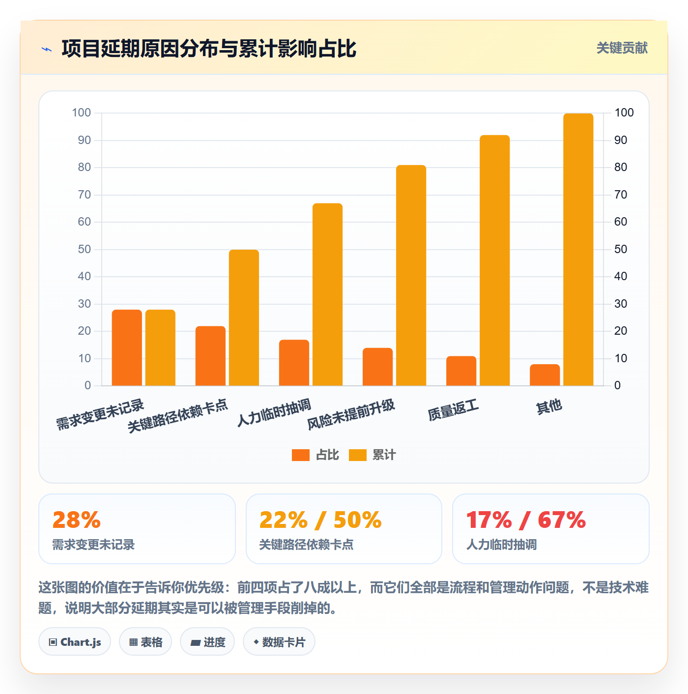 进度跟踪跟踪教程:项目经理入门指南,避坑指南