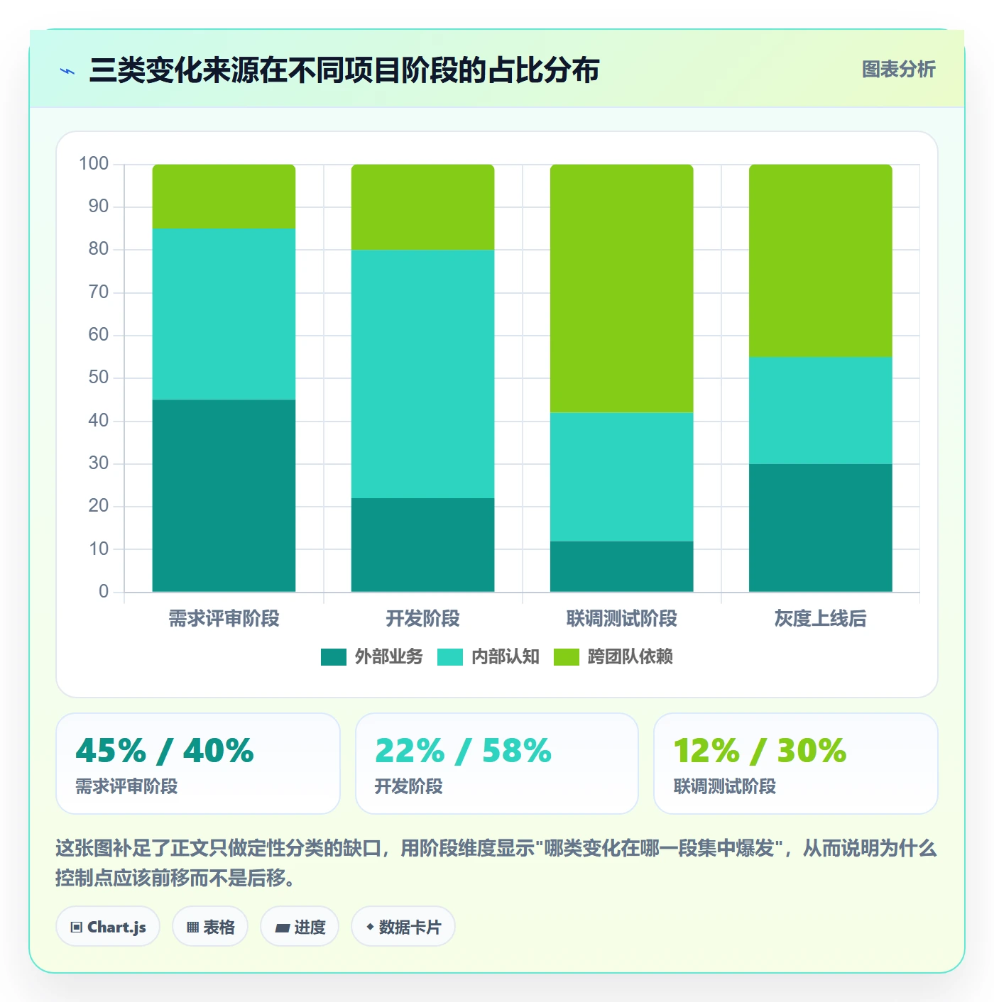 计划调整最佳实践:研发团队项目规划实操方法,常见问题