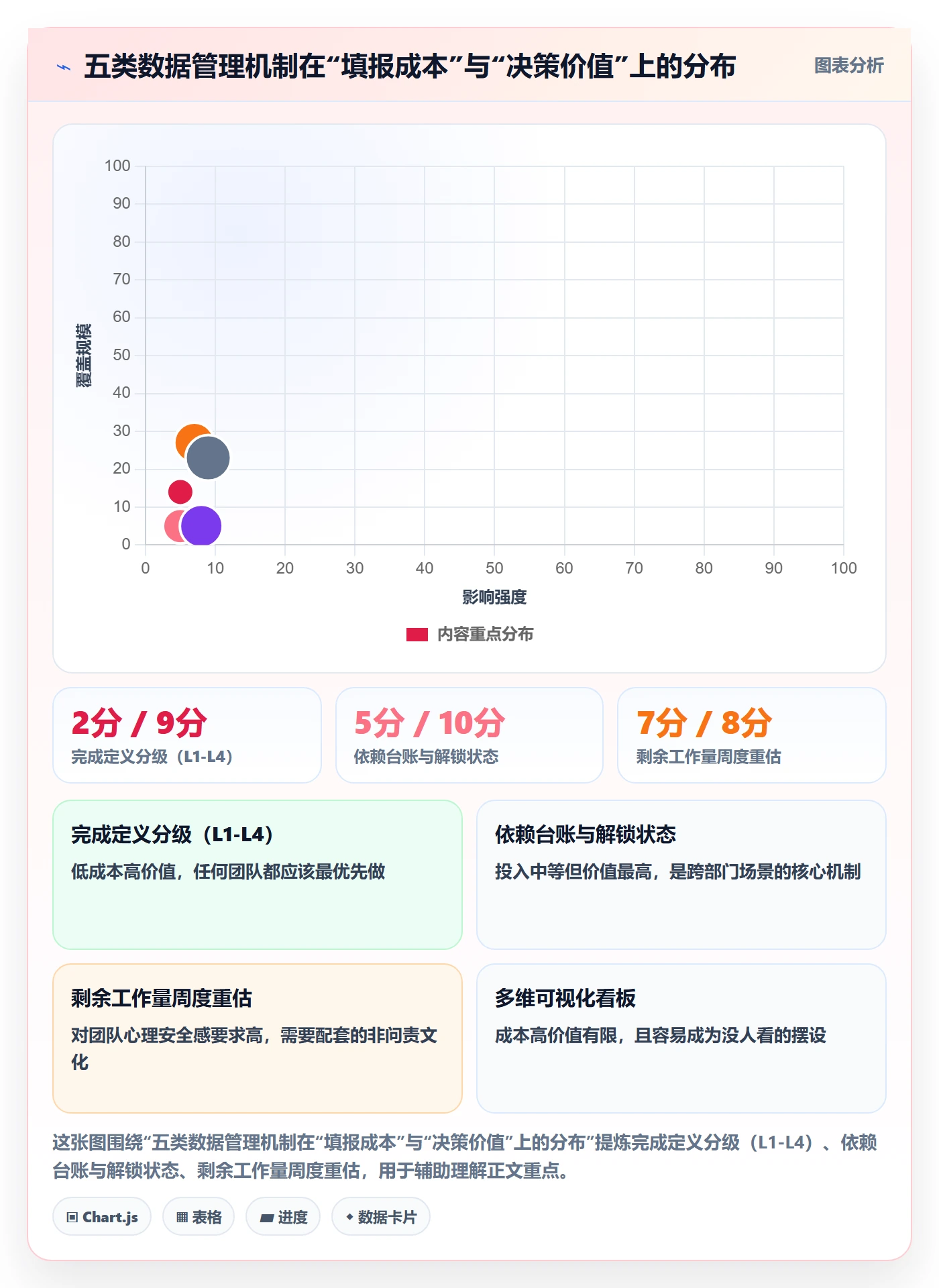 项目进度最佳实践：跨部门团队进度管理数据分析，常见问题