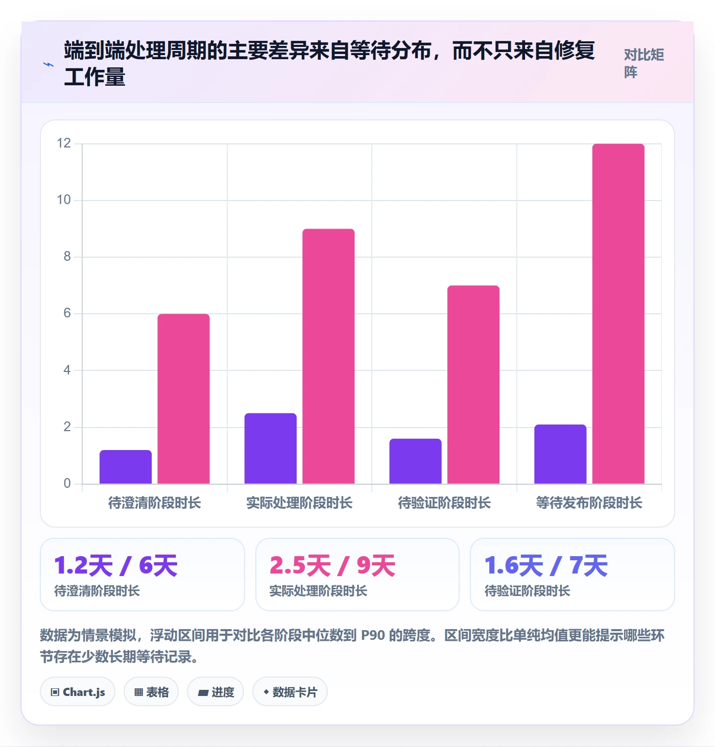 关闭怎么做?产品经理数据分析:Bug / 缺陷从0到1
