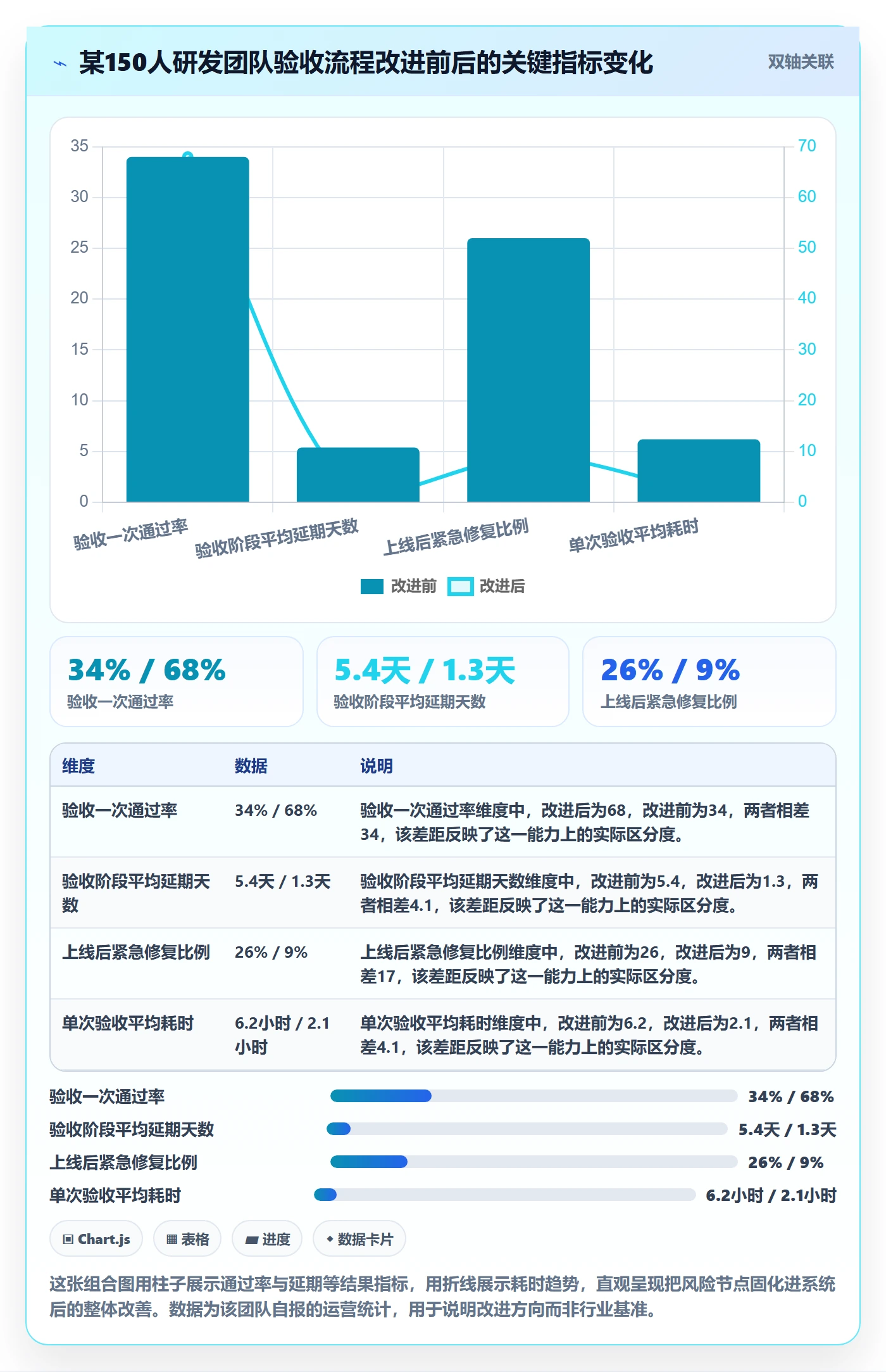 任务验收提交全流程:研发团队风险控制与一文讲清