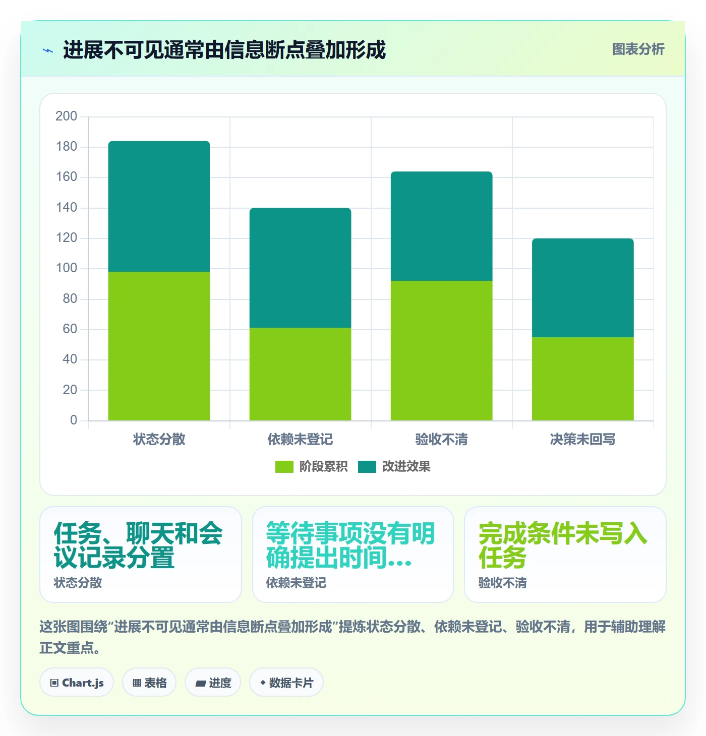 每日进展最佳实践:研发团队进度跟踪协同管理,常见问题