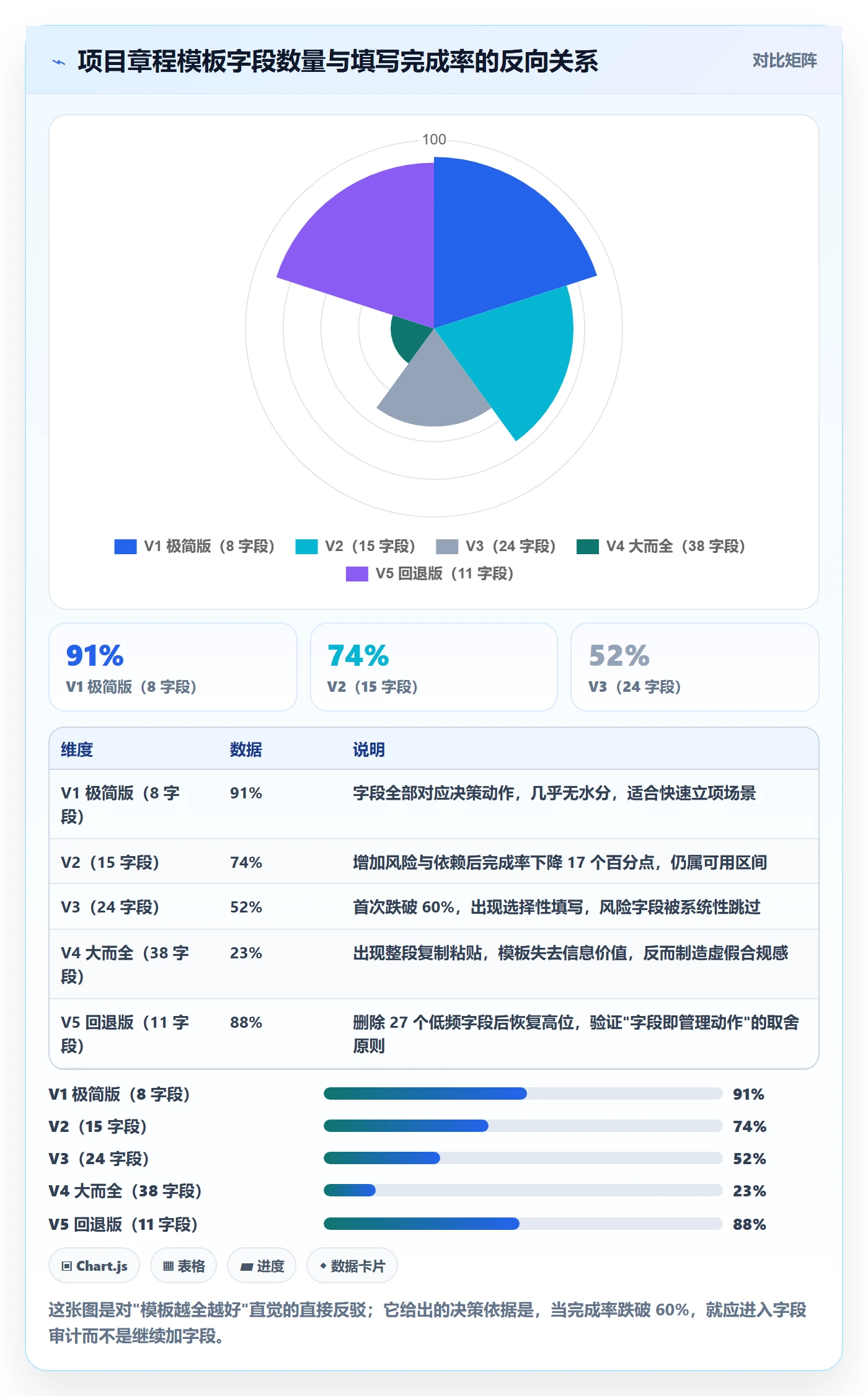 工作计划管理方法大全:跨部门团队项目规划制度设计落地清单