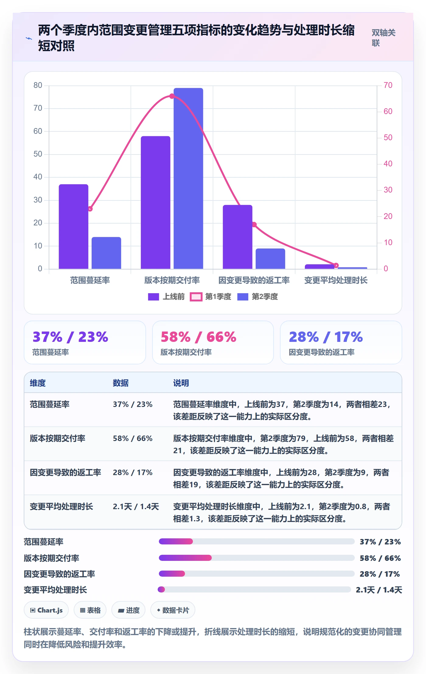 范围变更落地方案:研发团队开展项目范围的协同管理案例解析