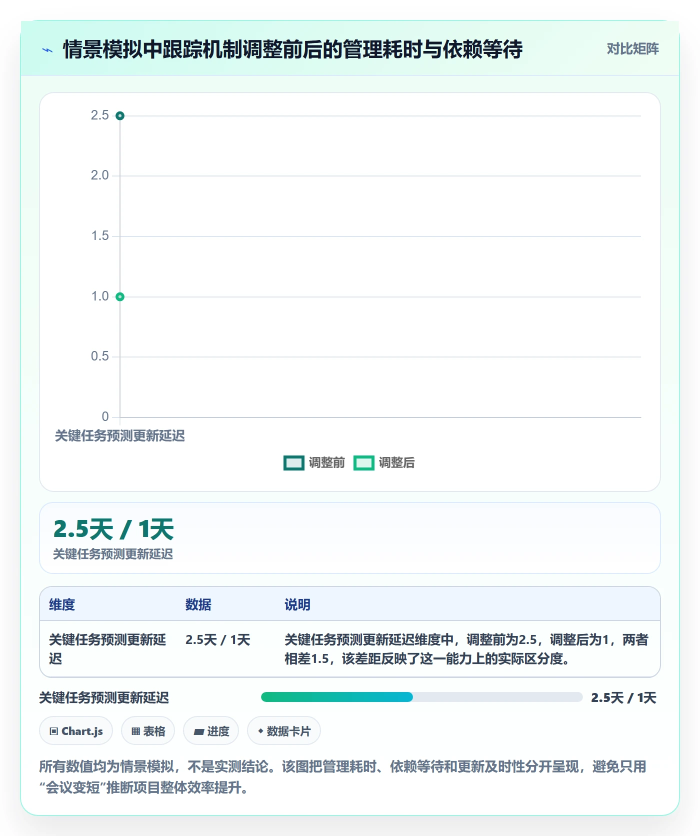 追踪实操方法:项目成员提升进度跟踪效率的最佳实践方法与模板