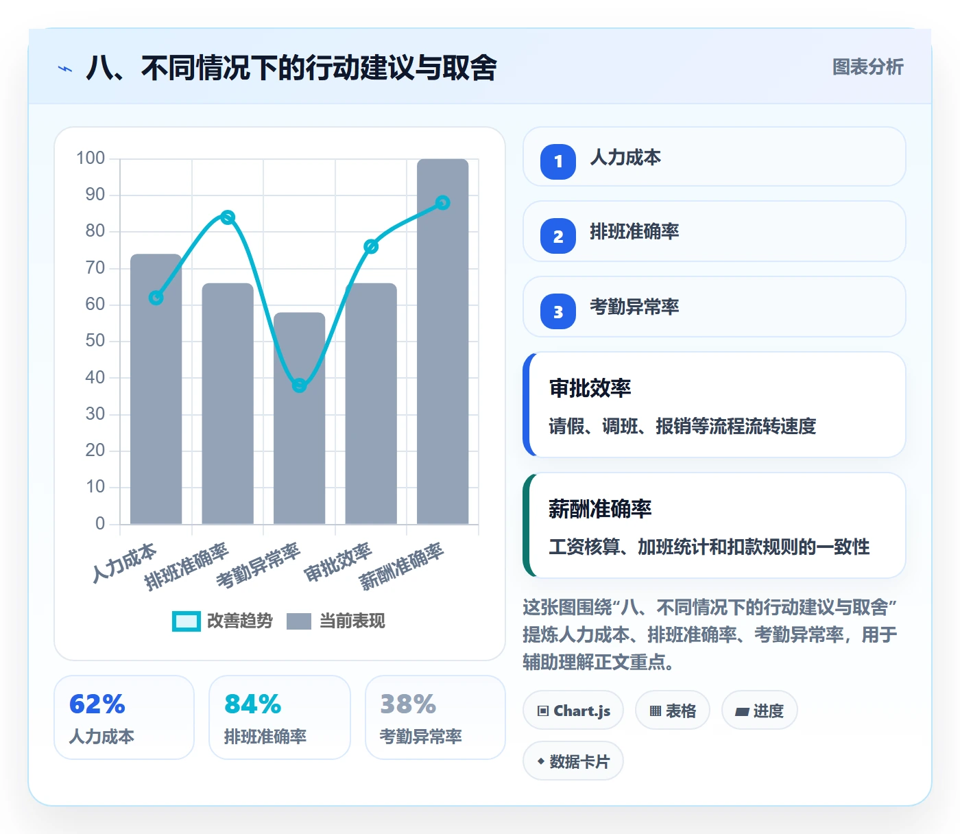 八、不同情况下的行动建议与取舍