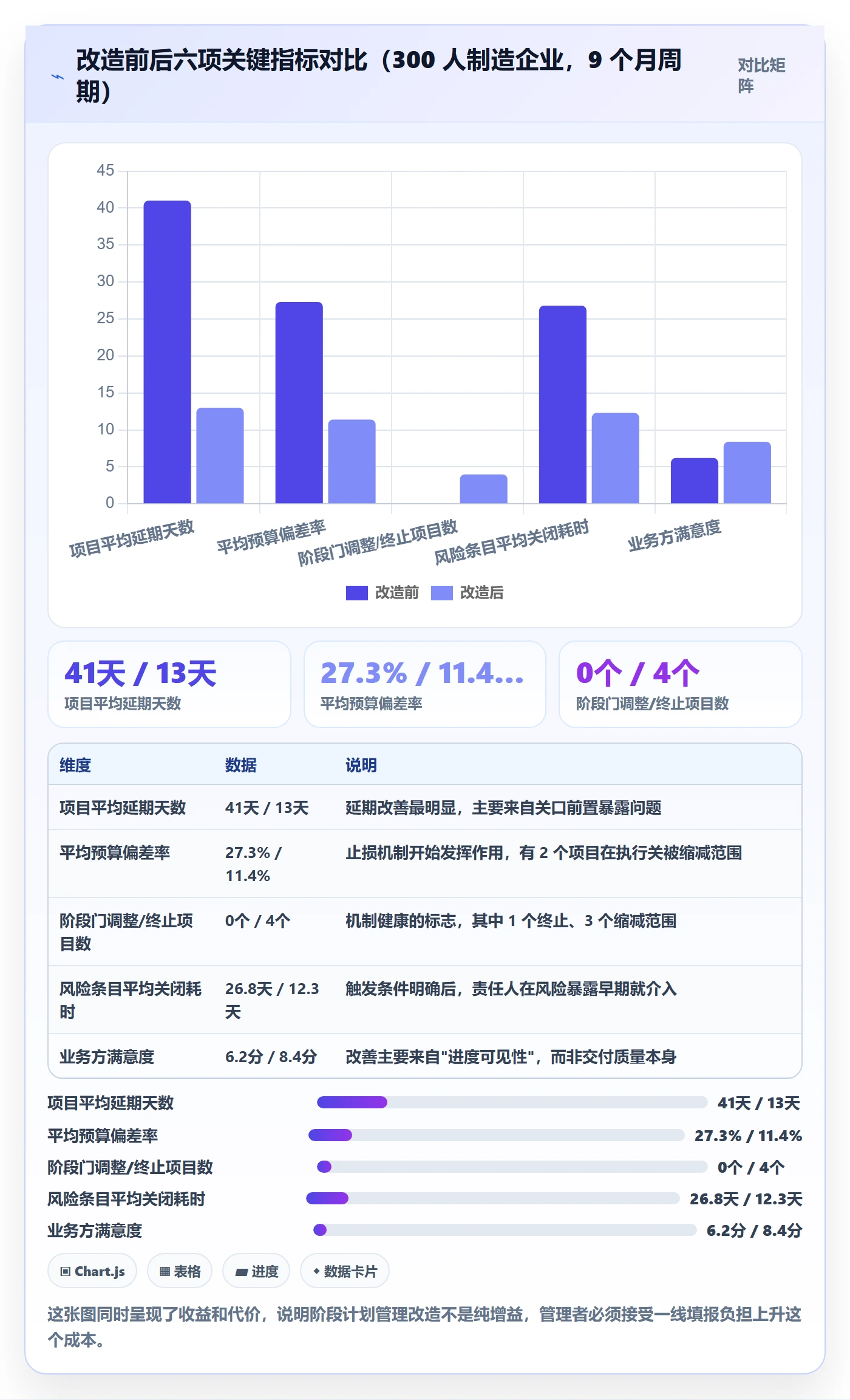 阶段计划管理指南:企业管理者如何做好项目规划,风险控制全流程