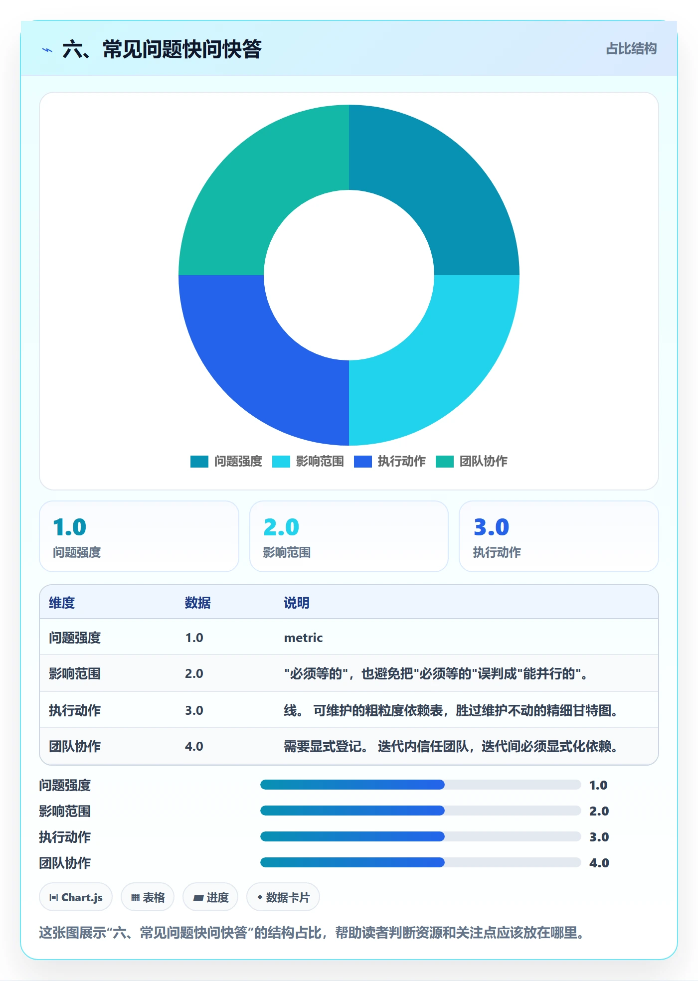 六、常见问题快问快答
