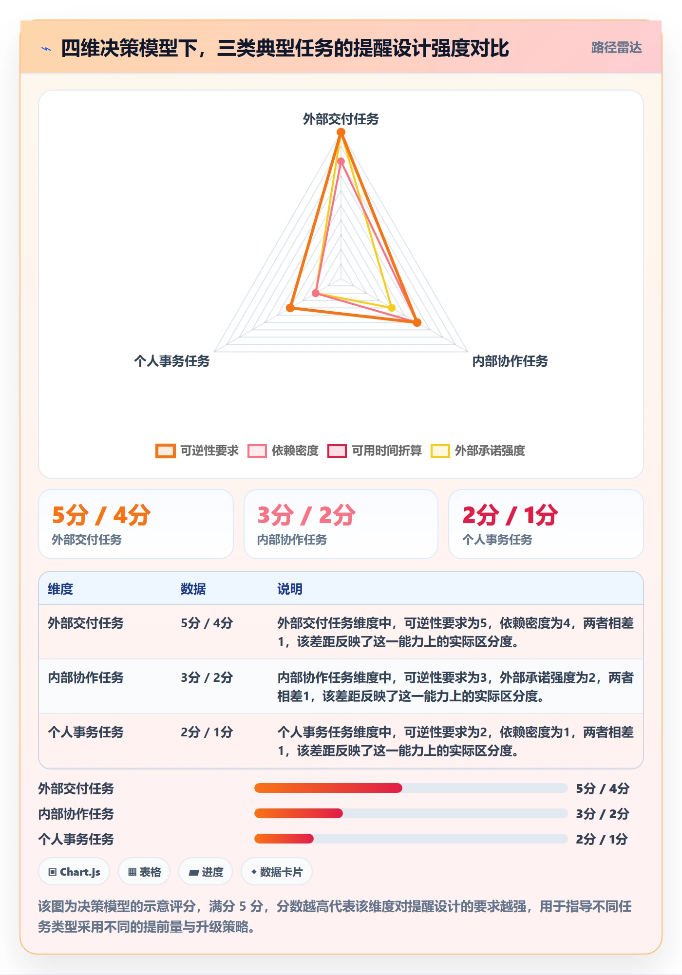 任务提醒提前提醒全流程：项目成员最佳实践与一文讲清