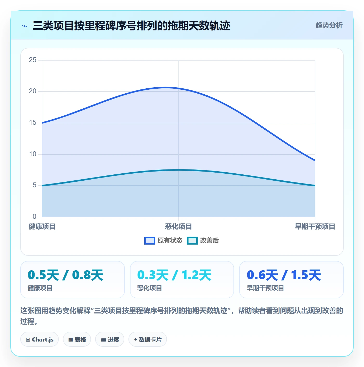 关键节点流程与规范:企业管理者里程碑数据分析关键指标