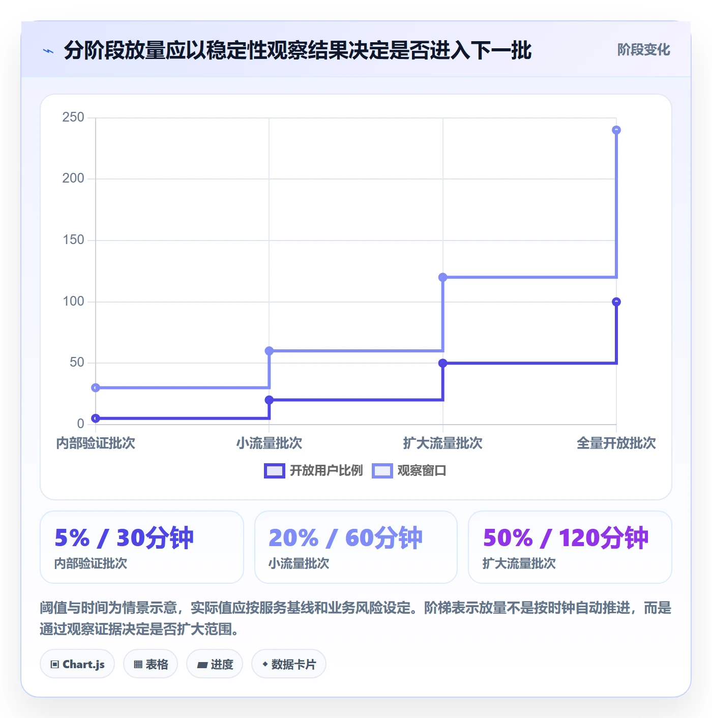 Release管理方法大全:研发团队版本管理协同管理落地清单