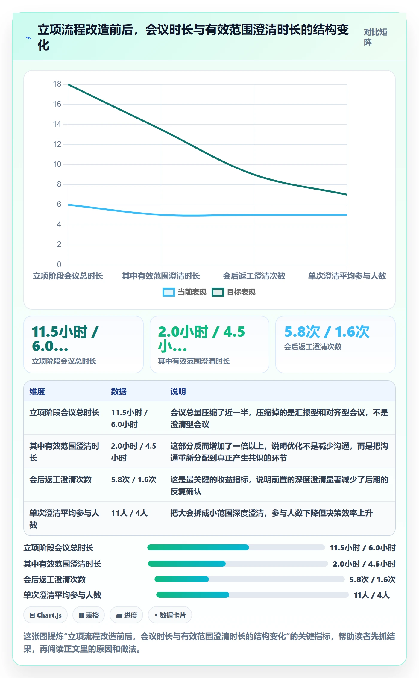 项目范围实操方法:研发团队提升项目立项效率的流程优化方法与模板