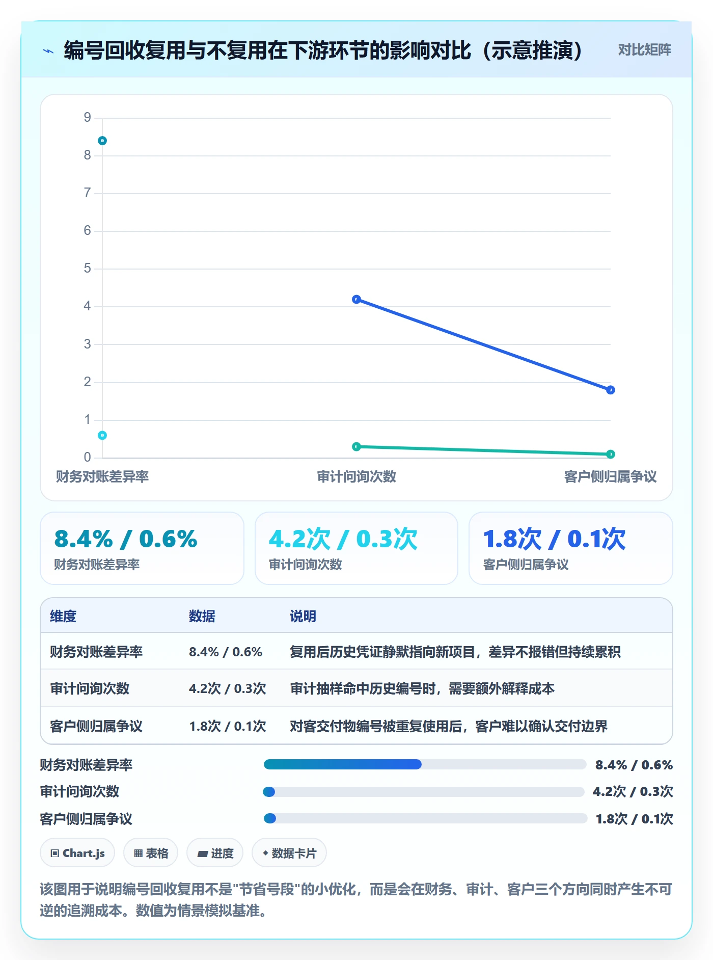 项目立项项目编号教程:产品经理流程优化,避坑指南