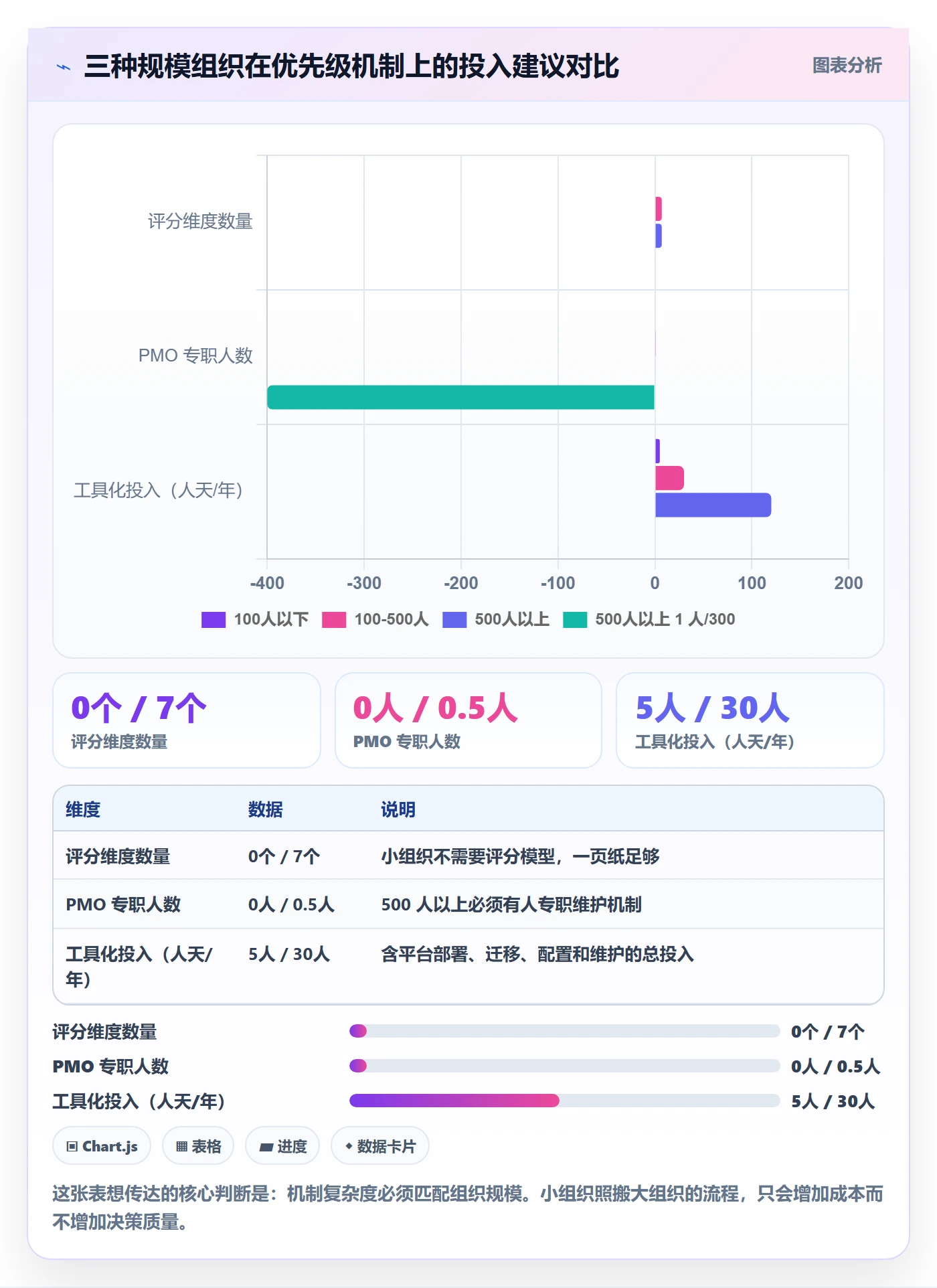 项目立项优先级教程:跨部门团队最佳实践,避坑指南