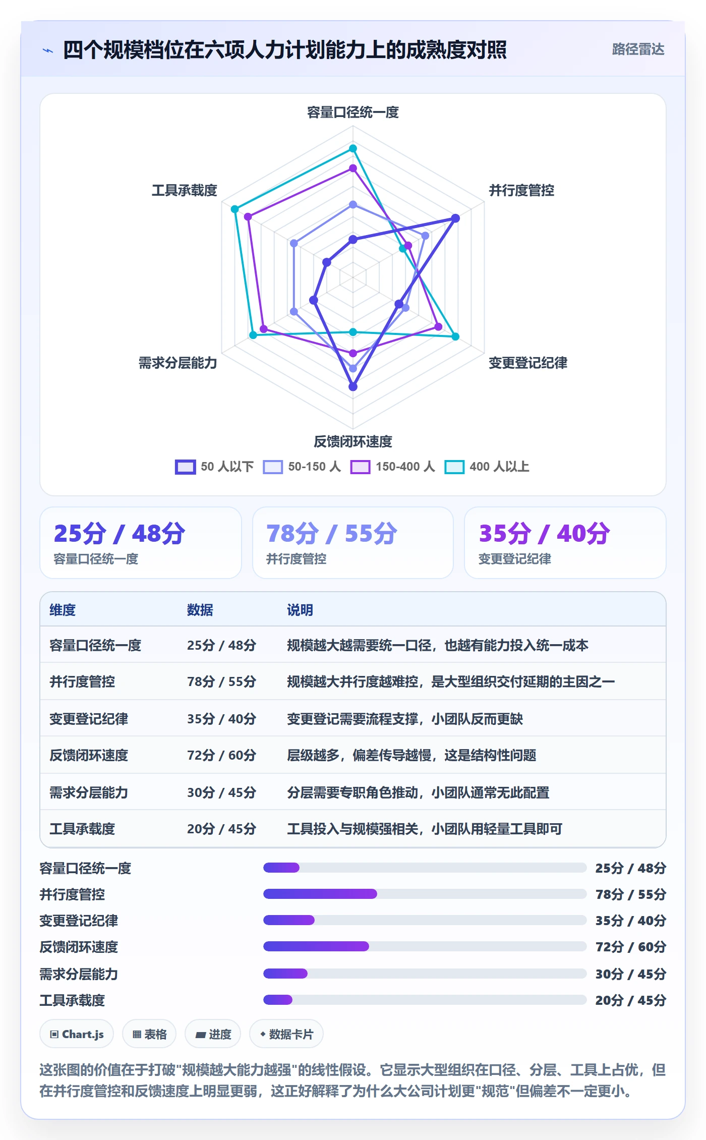 人员投入最佳实践:研发团队人力资源计划效率提升,常见问题