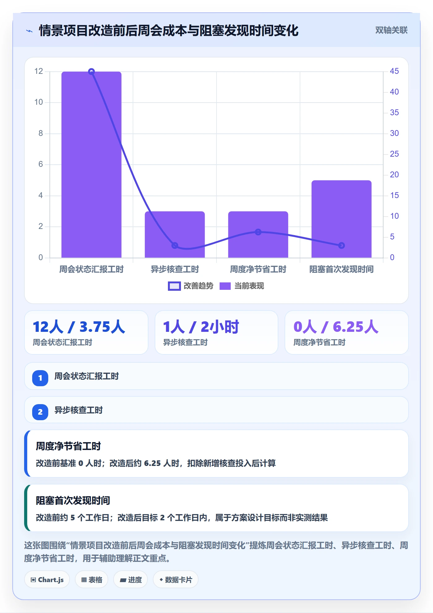 动态实操方法:实施团队提升进度跟踪效率的落地方案方法与模板