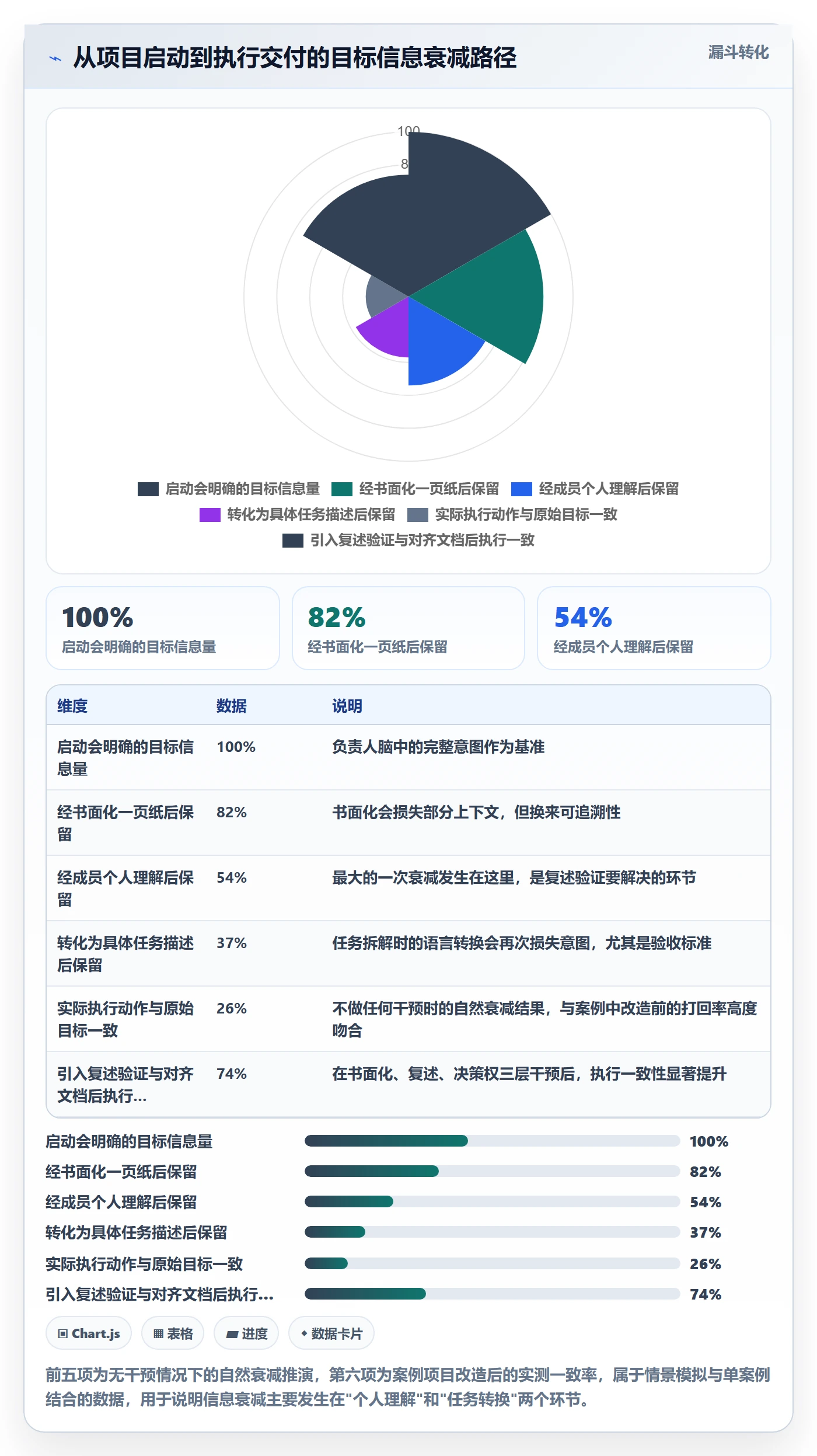 目标对齐怎么做?项目成员最佳实践:项目目标从0到1