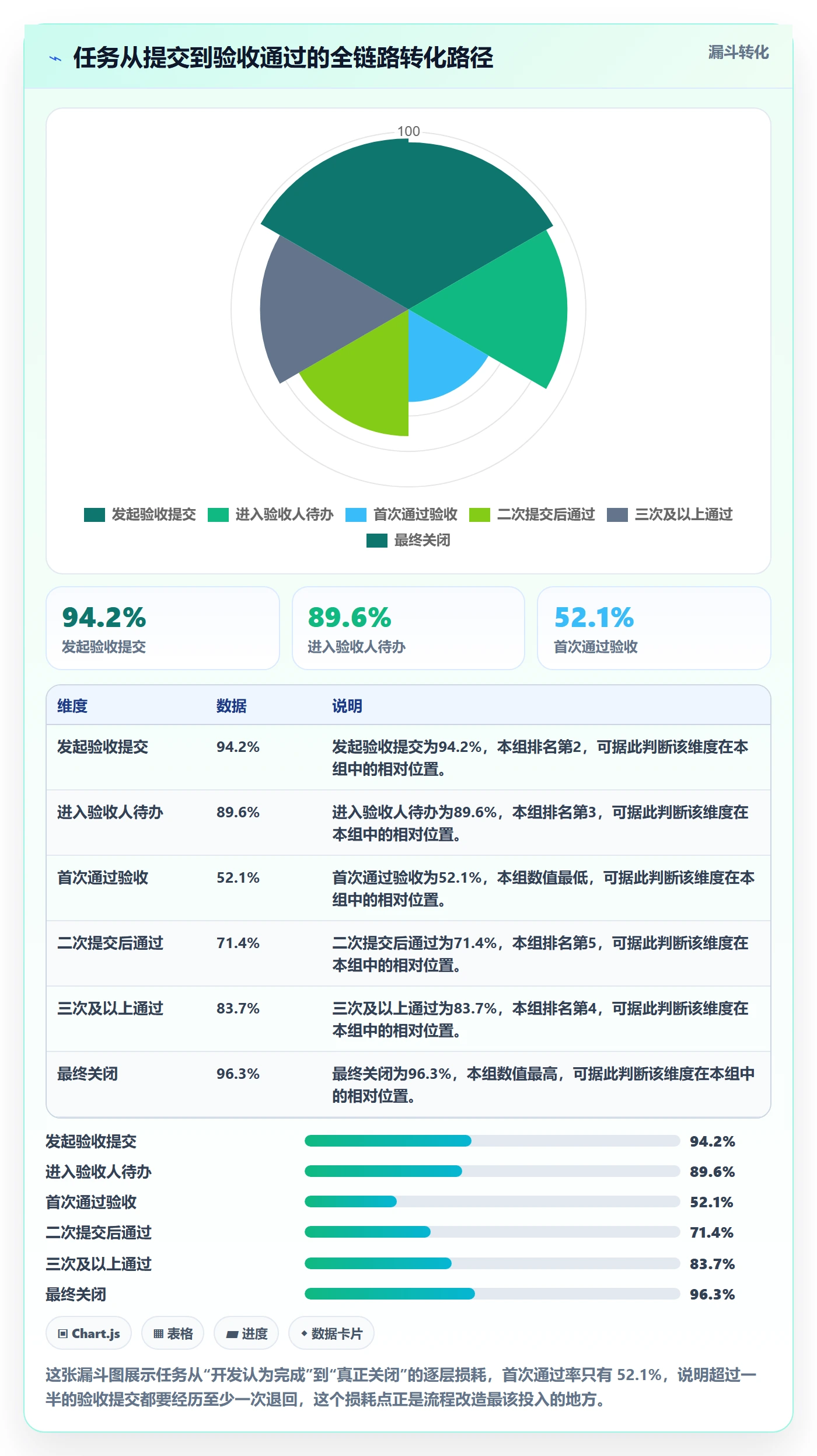 任务验收提交全流程:PMO实操方法与一文讲清