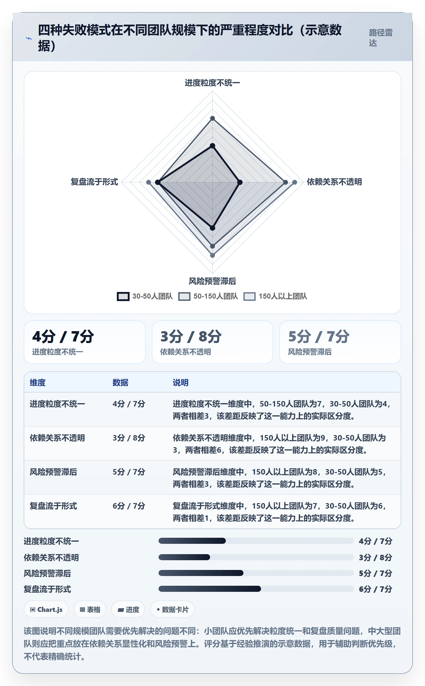 阶段进度实操方法：研发团队提升进度管理效率的制度设计方法与模板