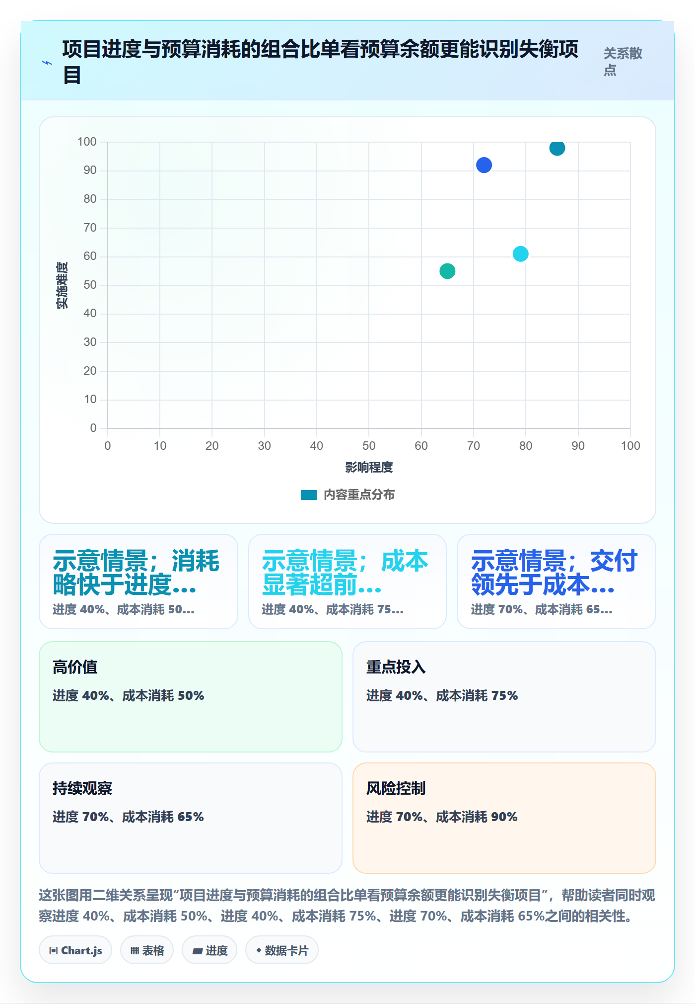 成本管理费用全流程:项目经理制度设计与一文讲清