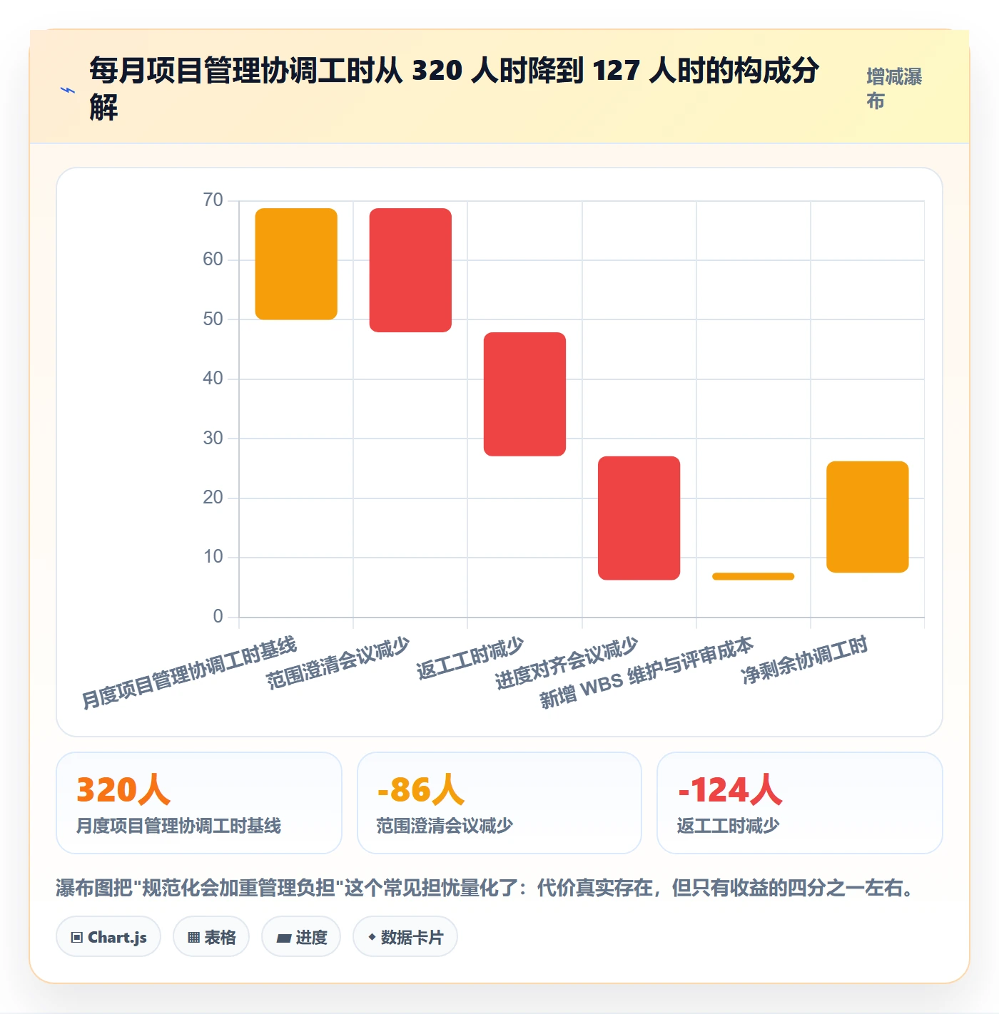 WBS流程与规范:研发团队项目范围风险控制关键指标