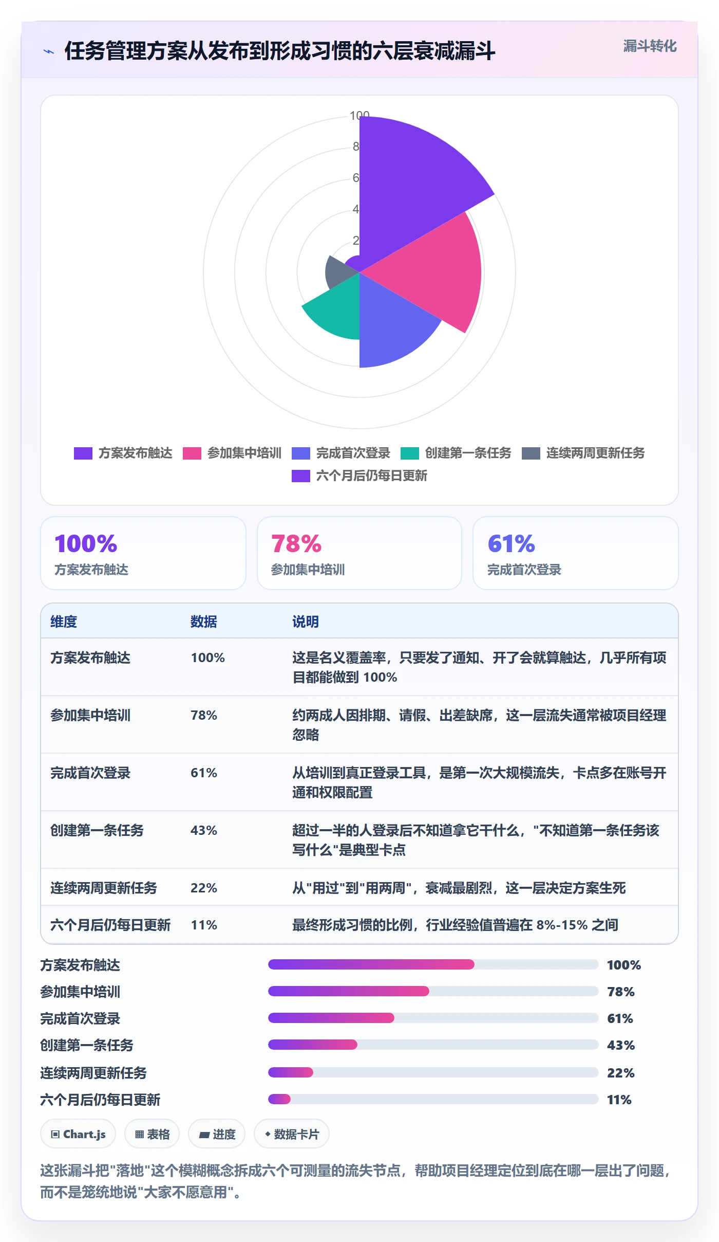 关注人落地方案：项目经理开展任务管理的实操方法案例解析