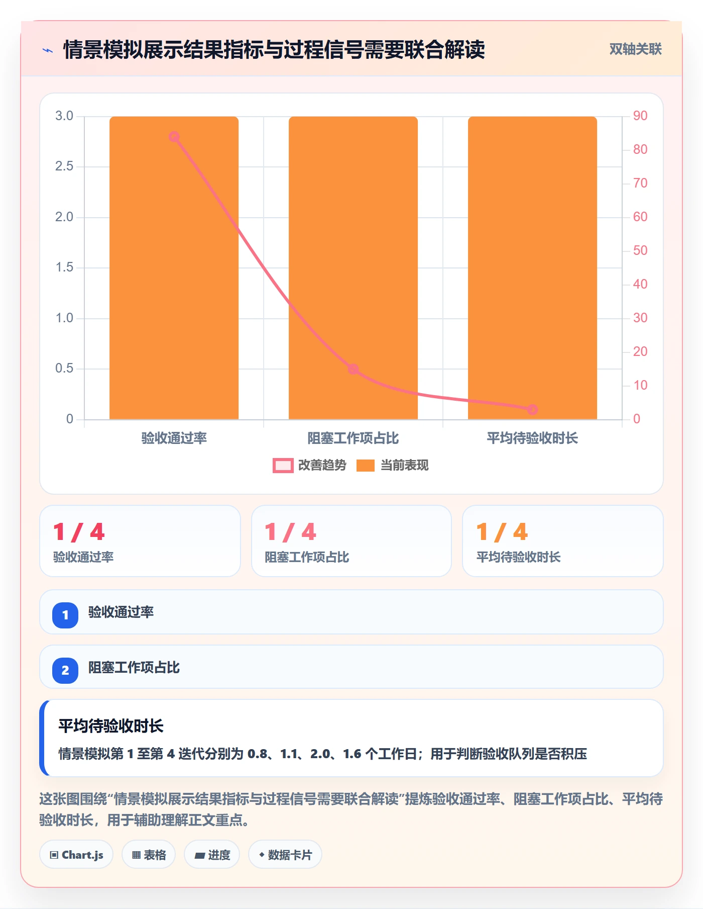 迭代流程与规范:项目成员迭代管理协同管理关键指标