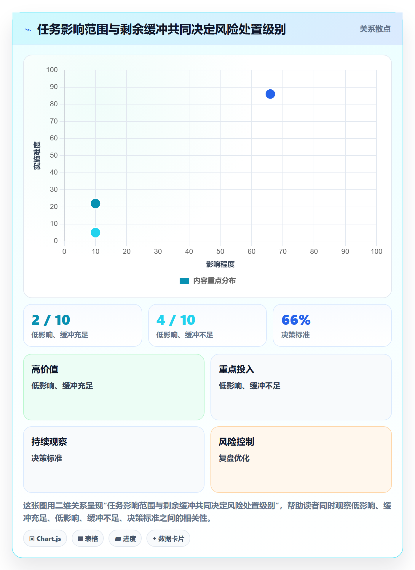 日历视图截止日期教程:项目负责人协同管理,避坑指南