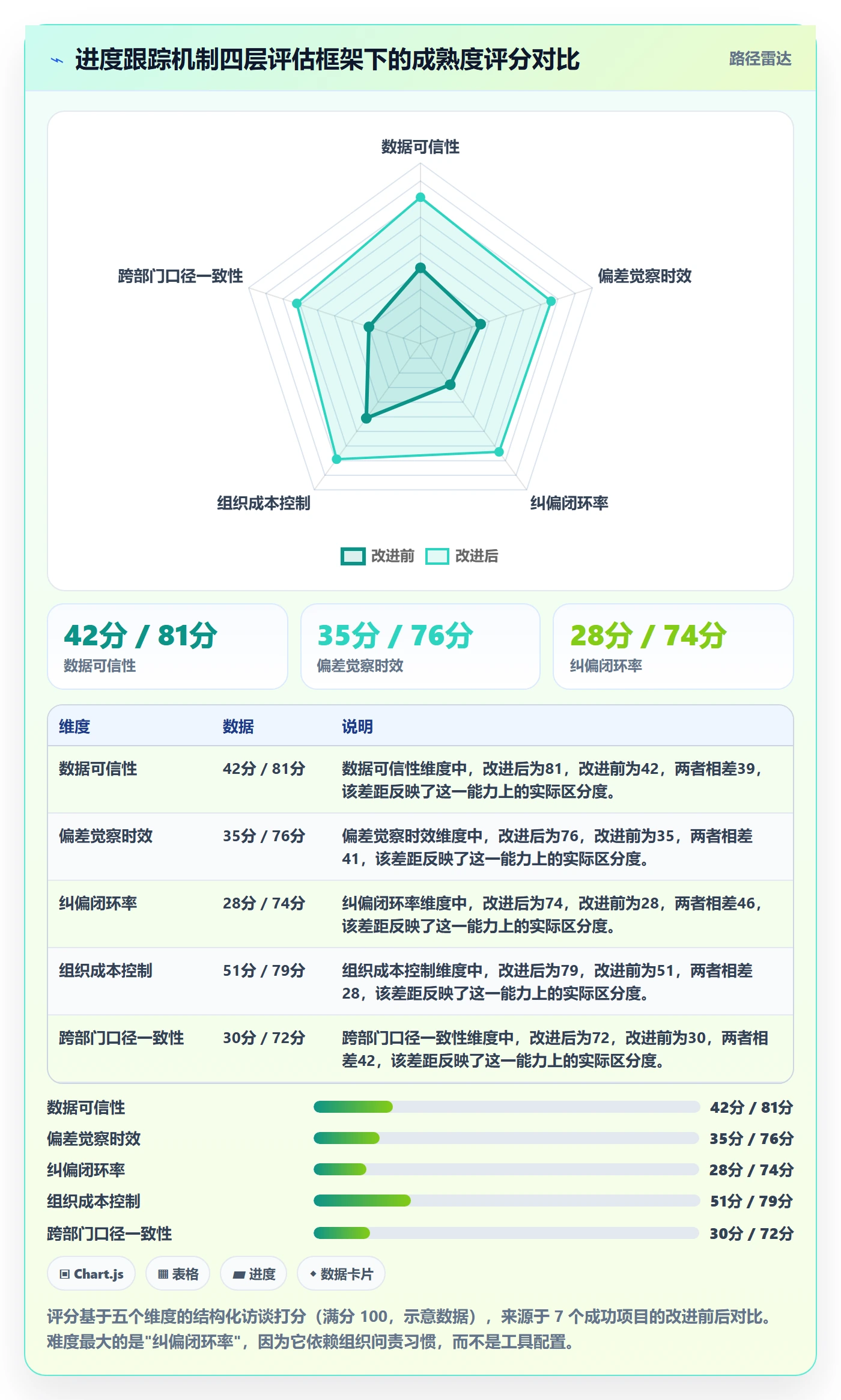追踪落地方案:企业管理者开展进度跟踪的风险控制案例解析