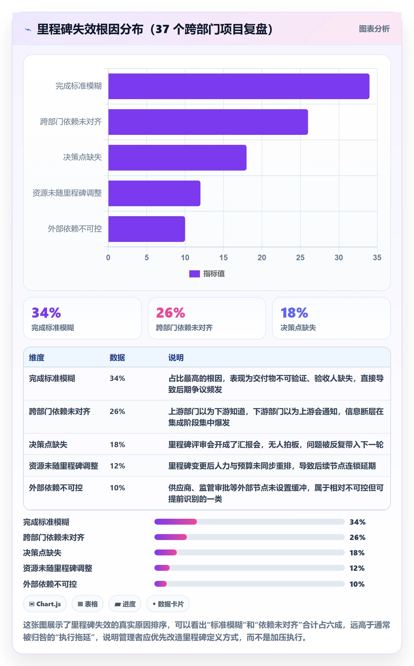 里程碑管理方法大全：企业管理者里程碑协同管理落地清单