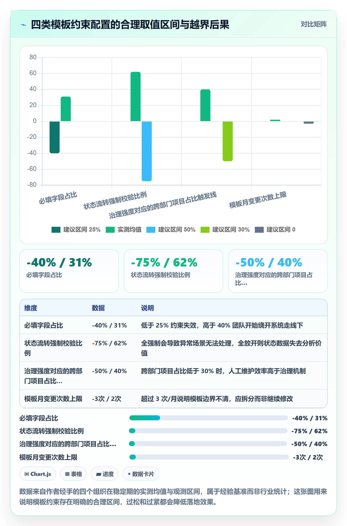 模板任务落地方案:管理层开展项目模板的落地方案案例解析
