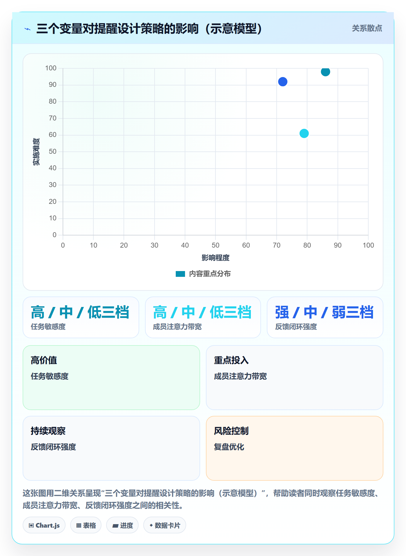 提前提醒落地方案:项目经理开展任务提醒的风险控制案例解析