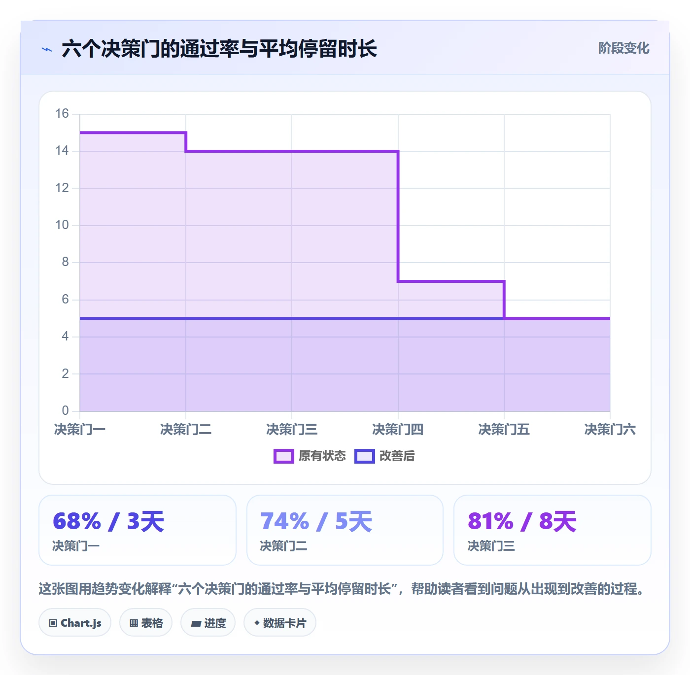 项目规划主计划教程:跨部门团队数据分析,避坑指南