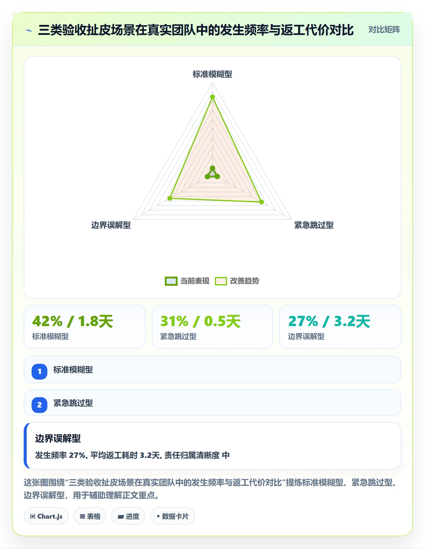 验收最佳实践:产品经理任务验收制度设计,常见问题