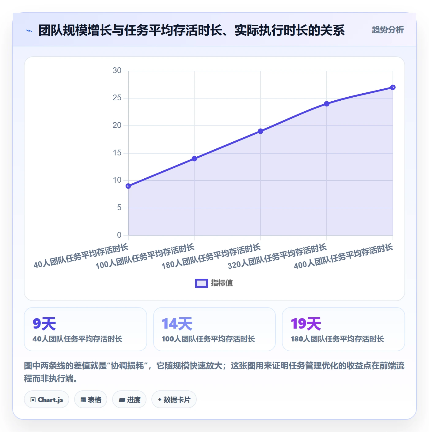 任务怎么做?产品经理流程优化:任务管理从0到1