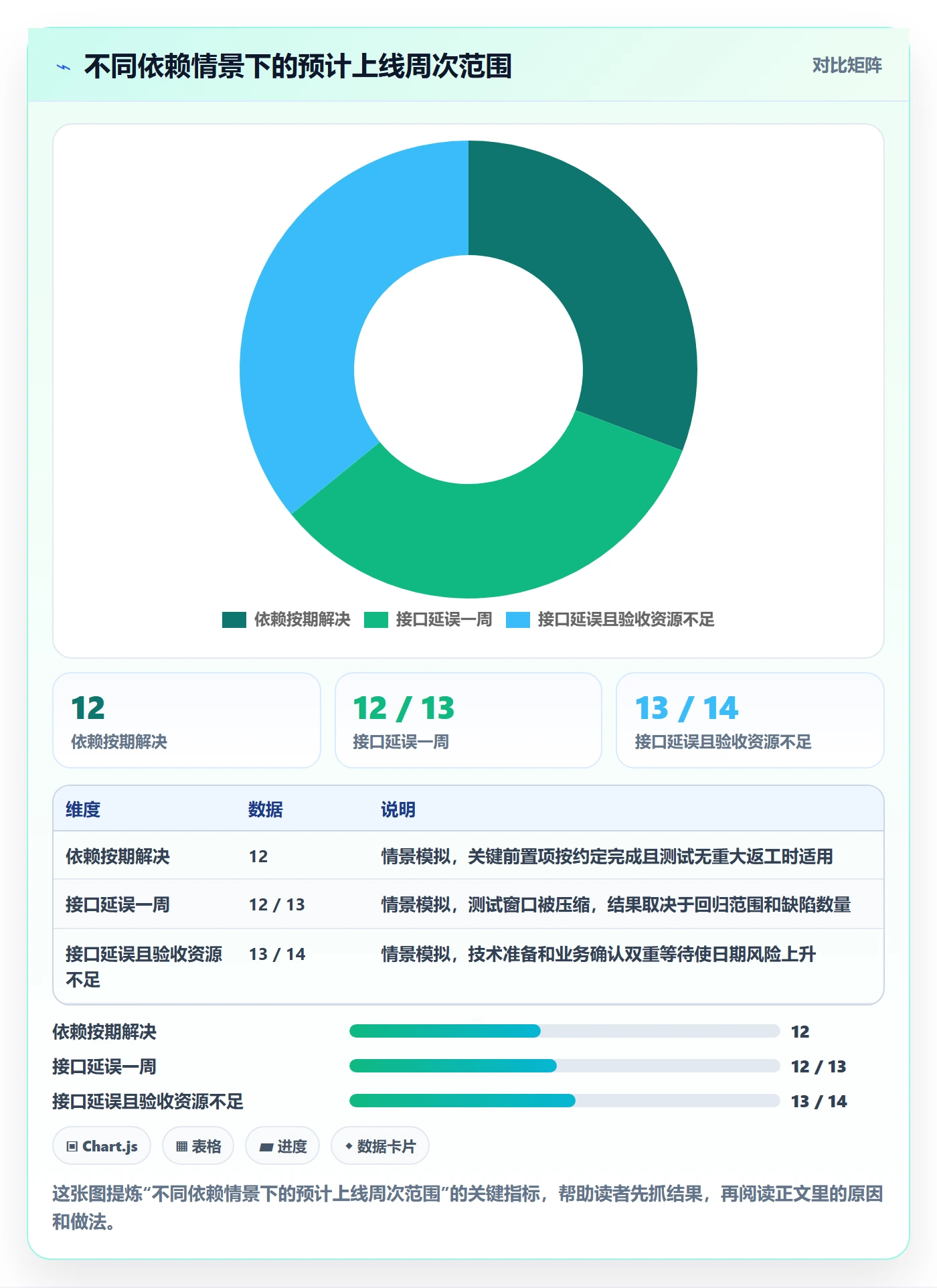 进展流程与规范：企业管理者进度跟踪数据分析关键指标