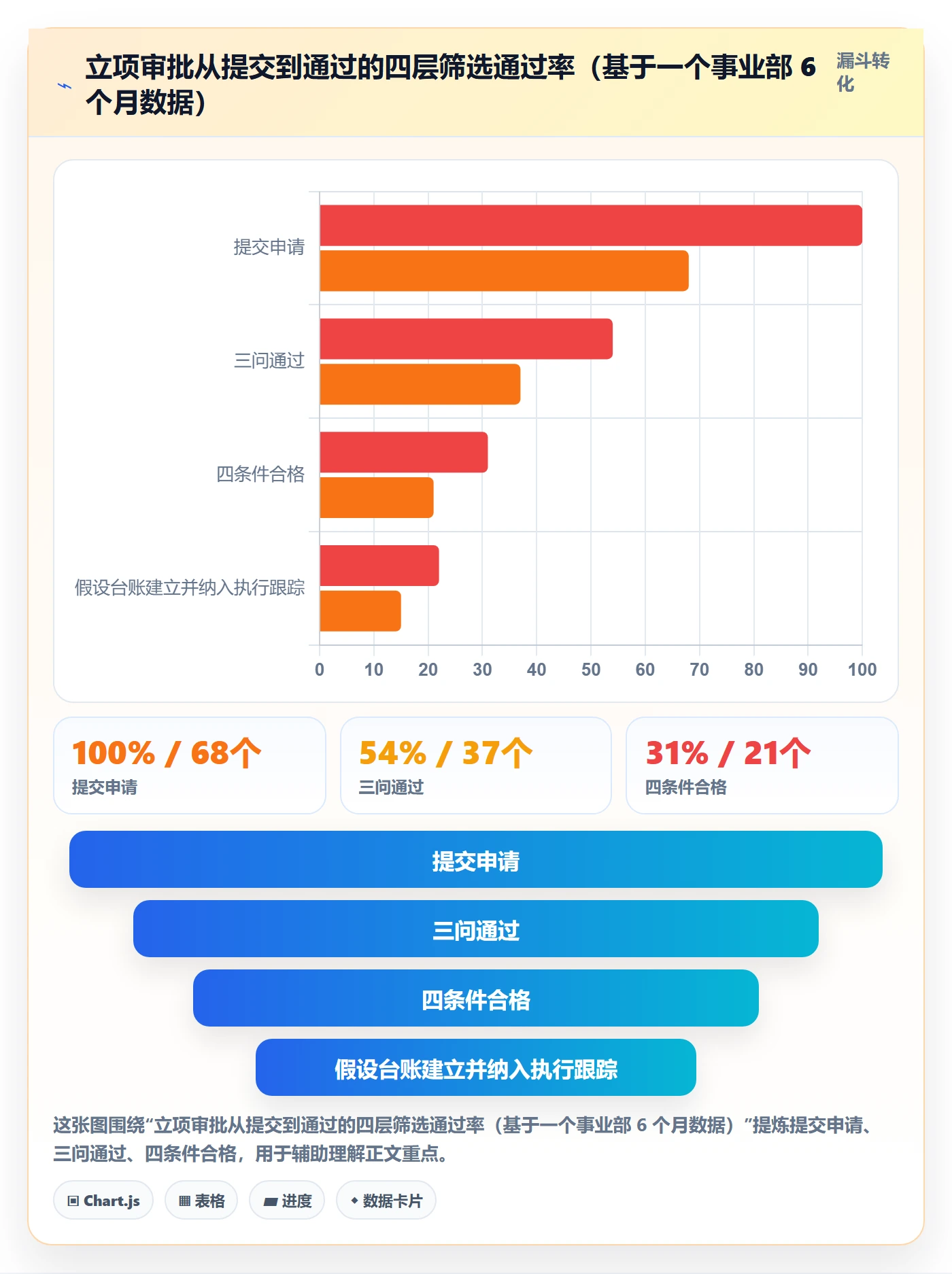 立项审批最佳实践：项目经理项目立项实操方法，常见问题
