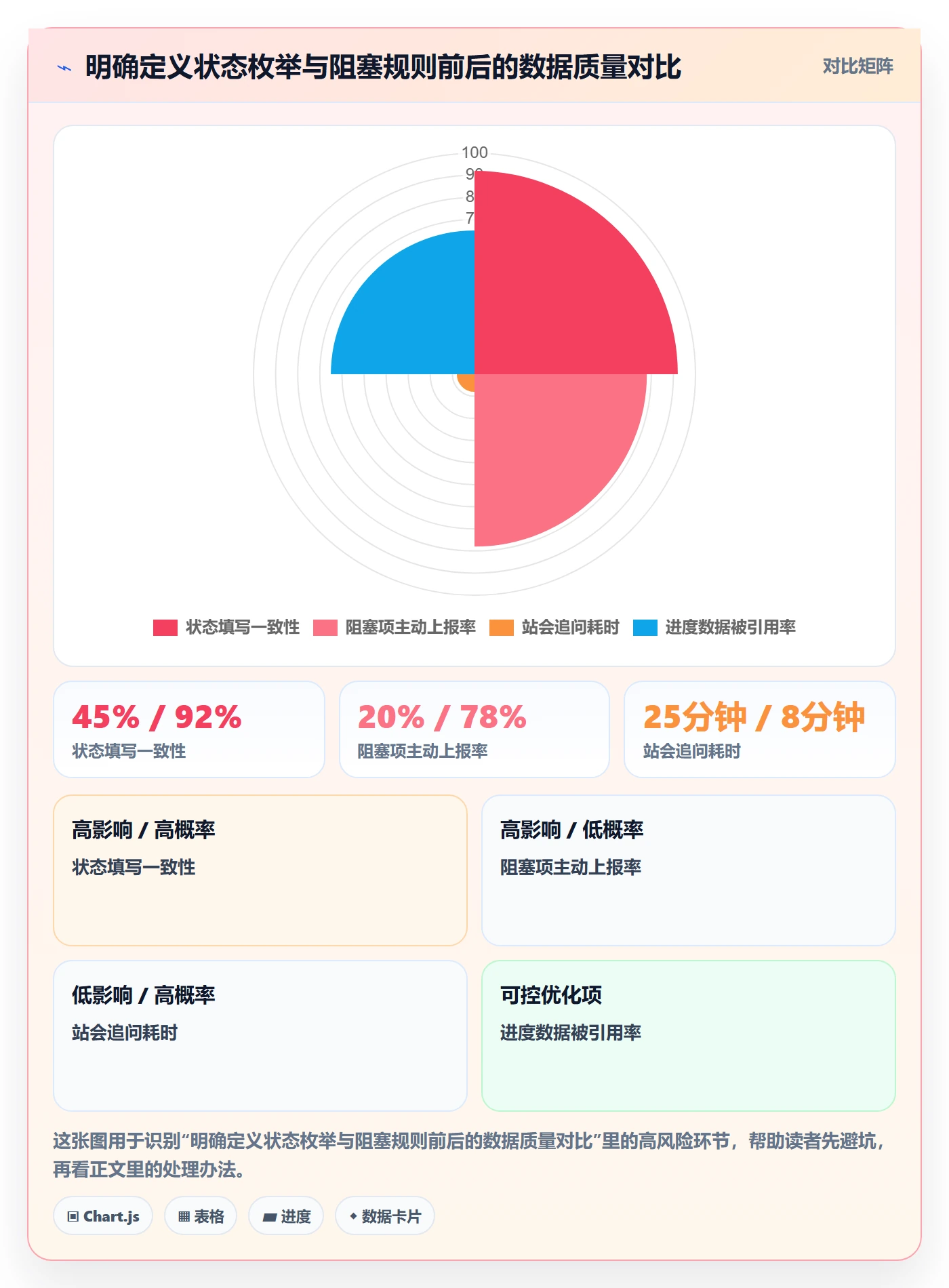 进度管理进度更新教程:产品经理制度设计,避坑指南