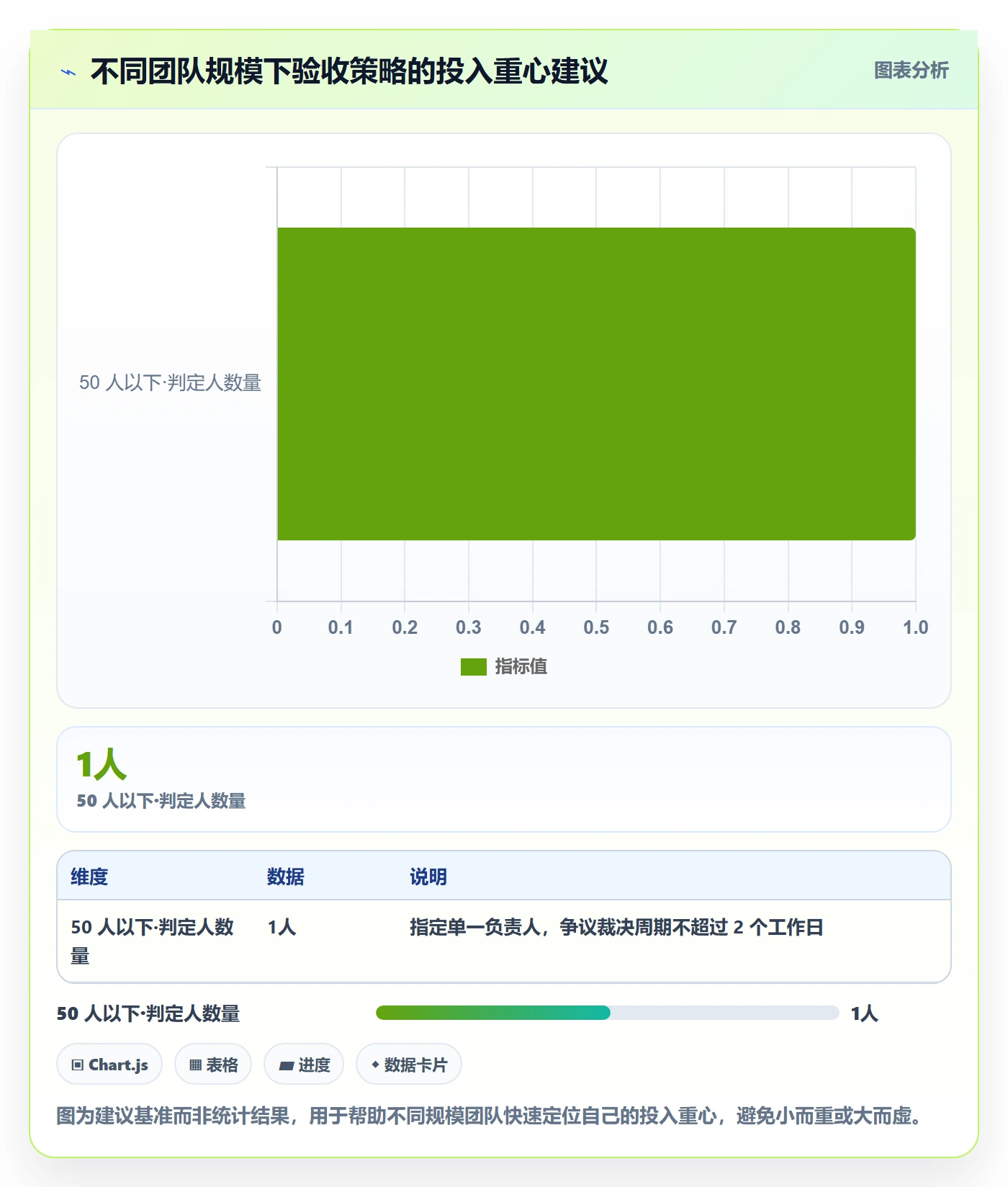 验收标准怎么做?管理层风险控制:任务验收从0到1