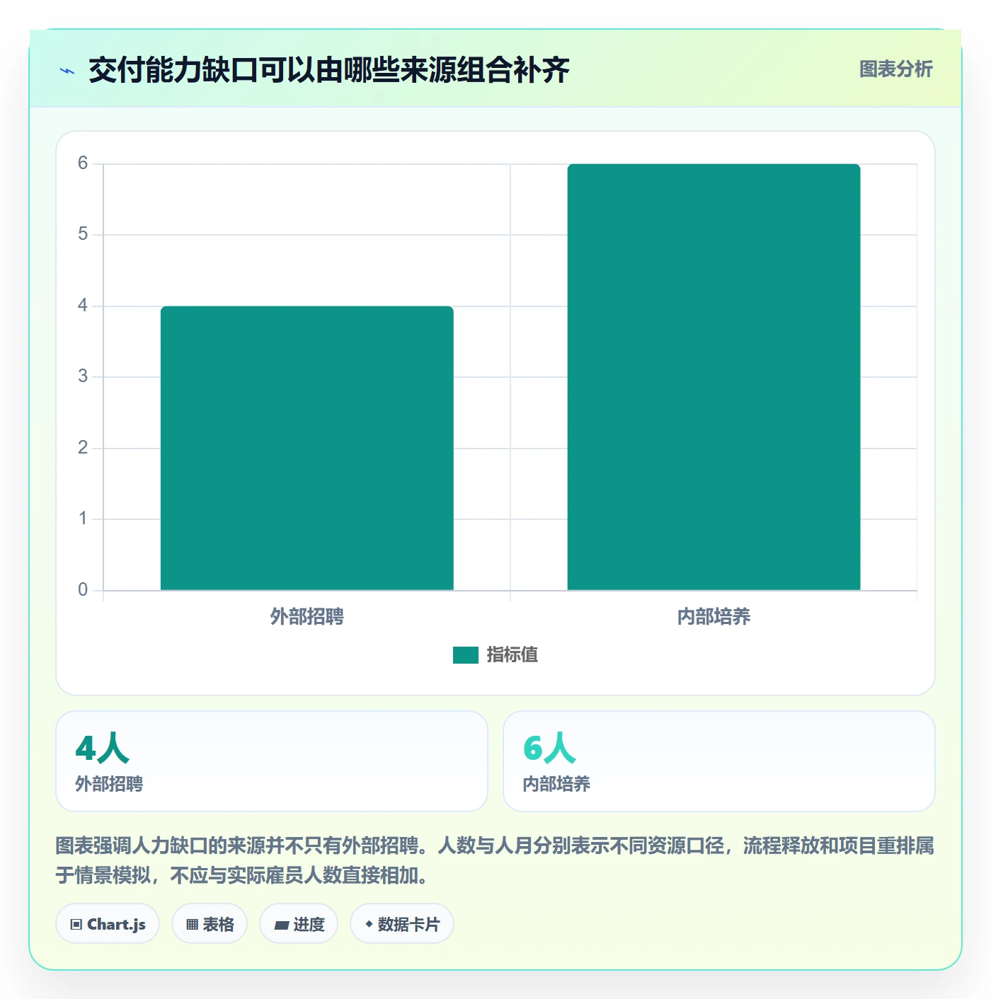 人力规划最佳实践:管理层人力资源计划入门指南,常见问题