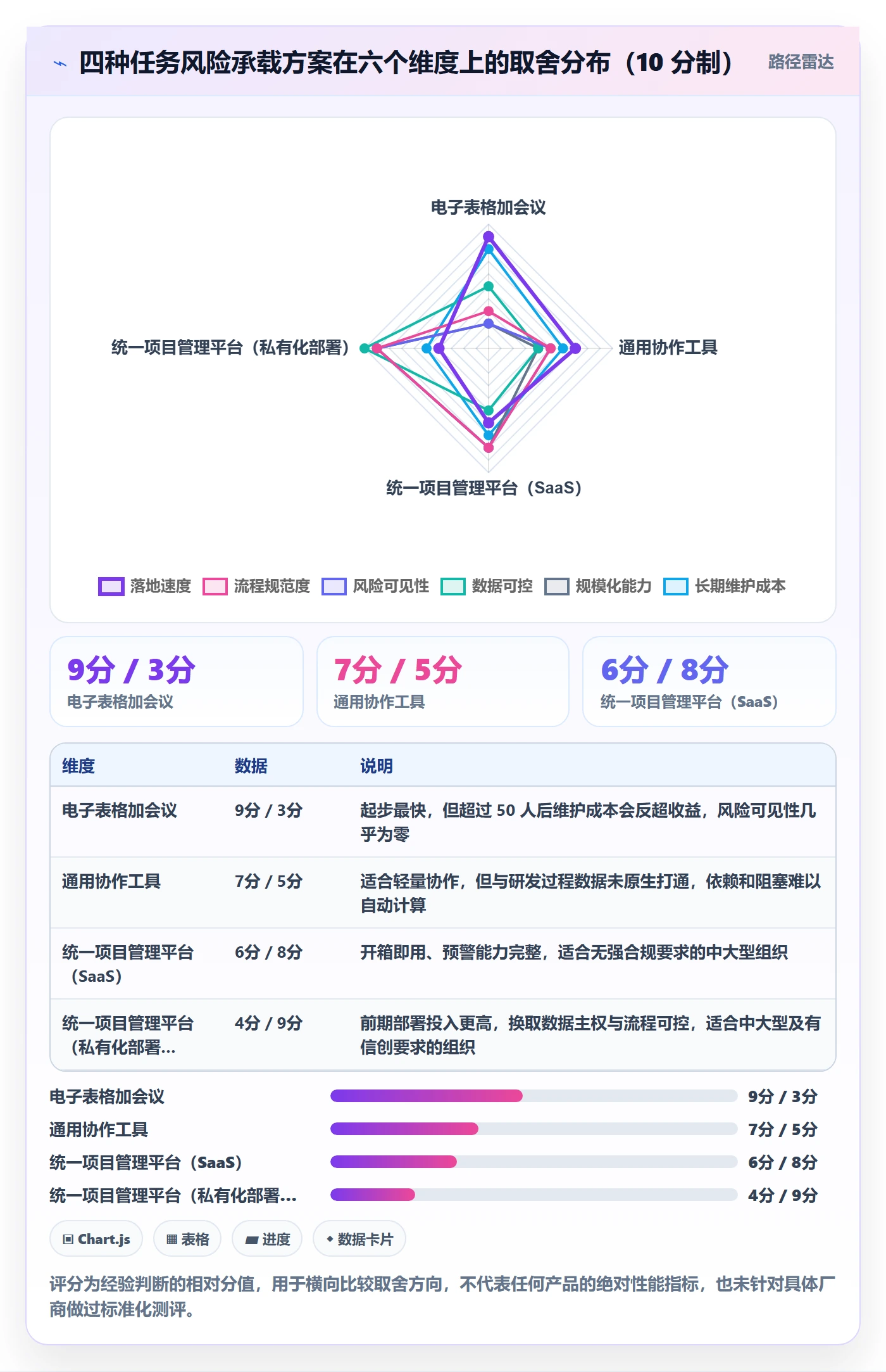 任务落地方案:项目负责人开展任务管理的风险控制案例解析