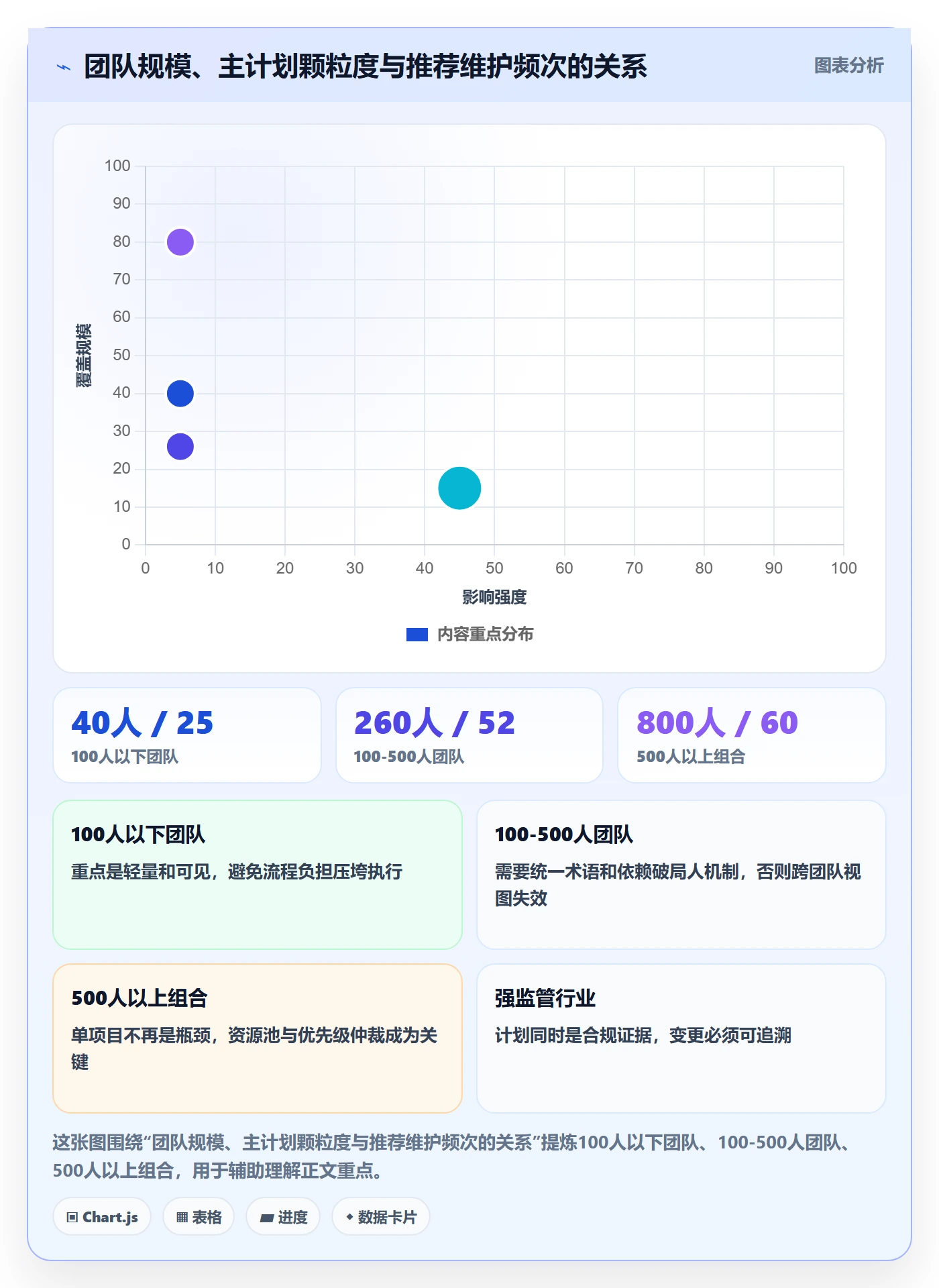 主计划最佳实践：项目经理项目规划入门指南，常见问题